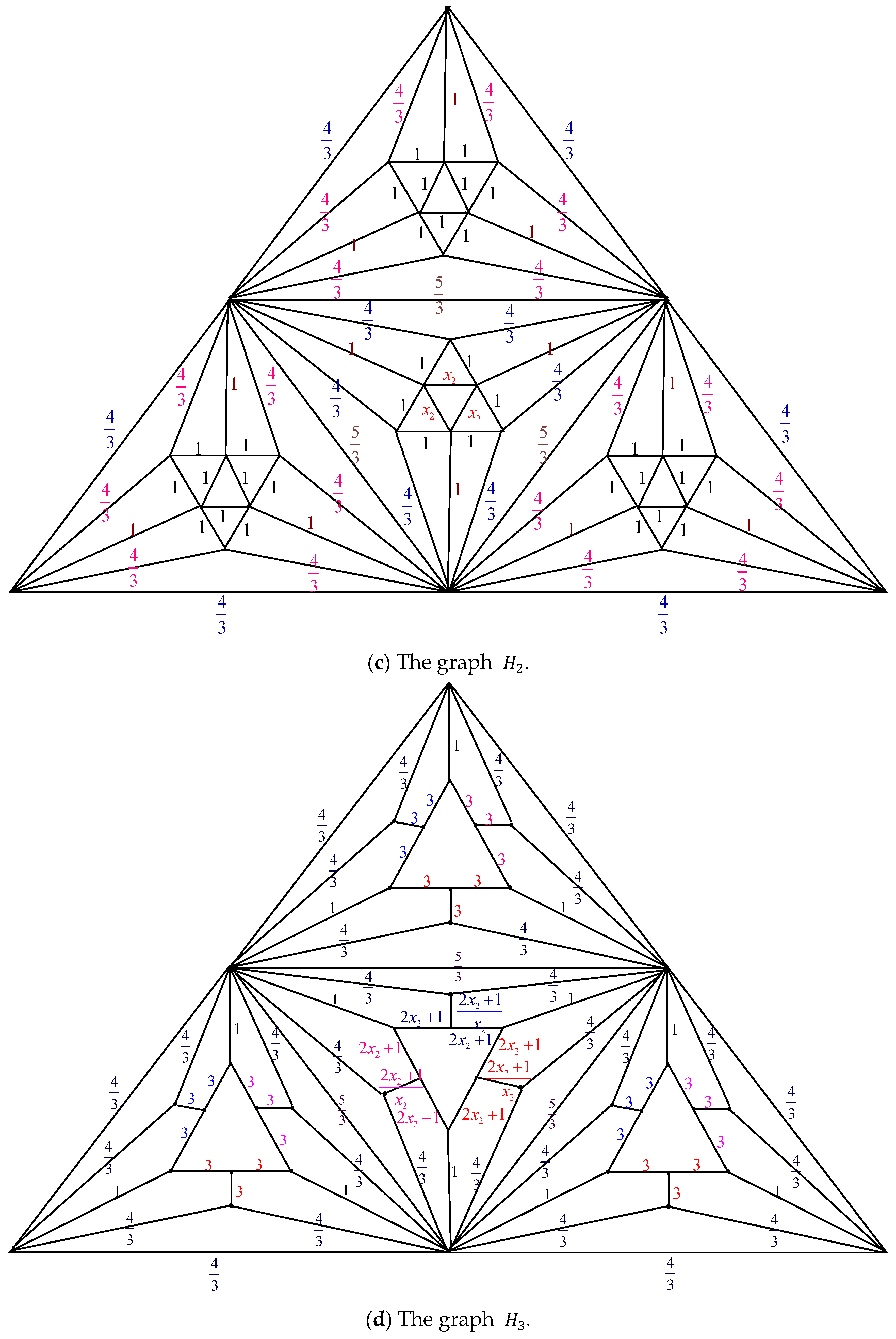 Axioms 14 00622 g007c Axioms 14 00622 g007c
