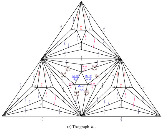 Axioms 14 00622 g007d Axioms 14 00622 g007d
