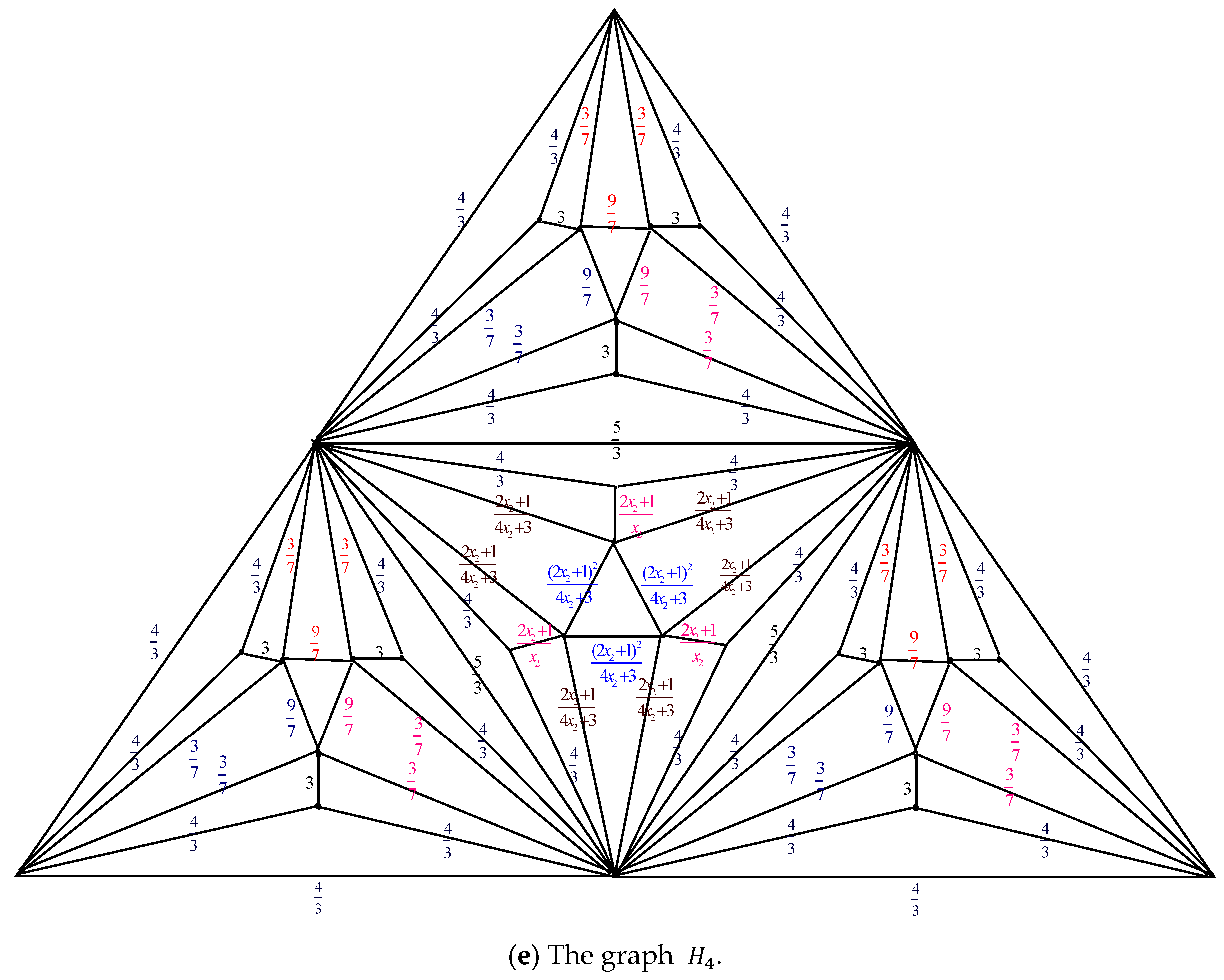 Axioms 14 00622 g007d Axioms 14 00622 g007d