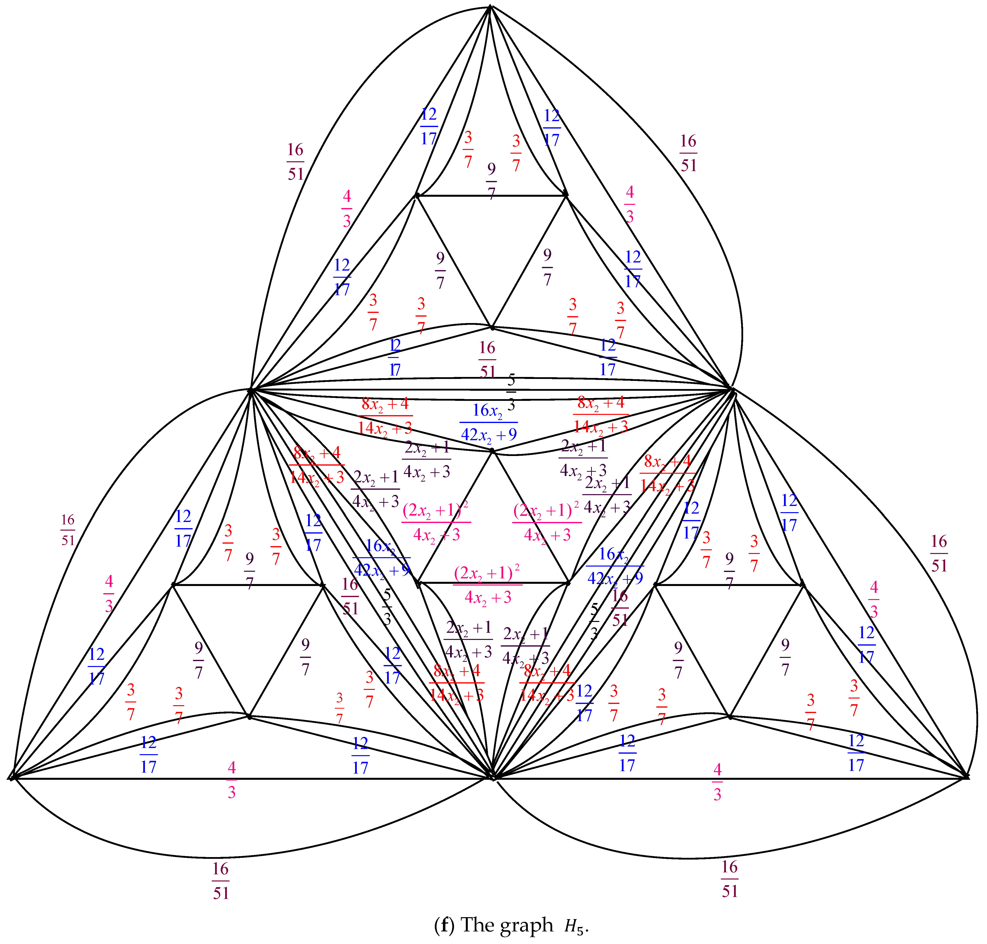 Axioms 14 00622 g007e Axioms 14 00622 g007e