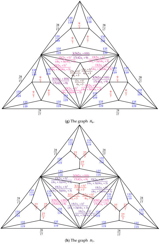 Axioms 14 00622 g007f Axioms 14 00622 g007f