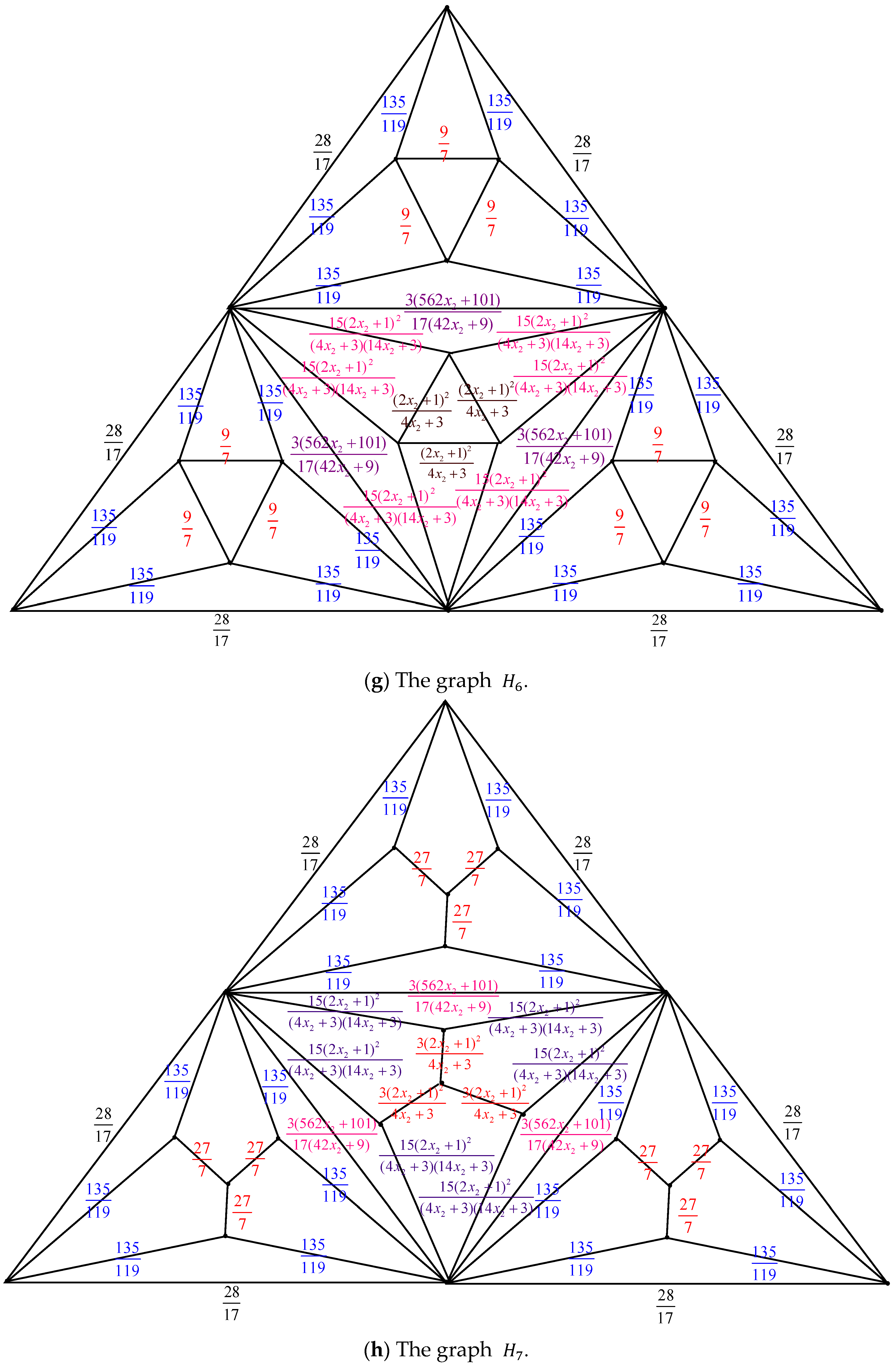Axioms 14 00622 g007f Axioms 14 00622 g007f