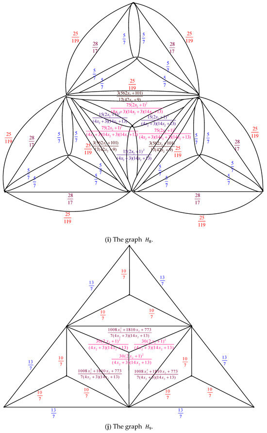 Axioms 14 00622 g007g Axioms 14 00622 g007g