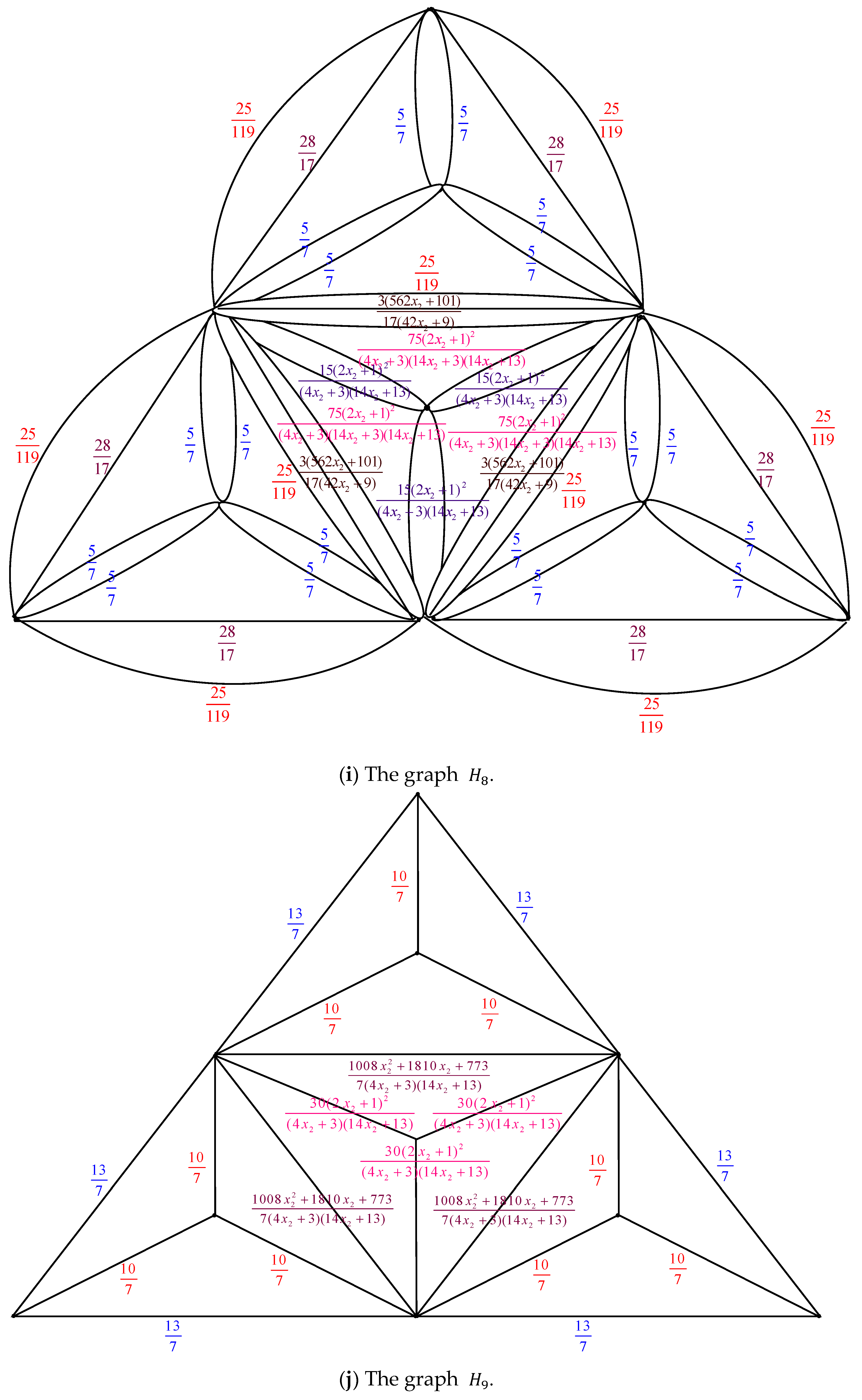 Axioms 14 00622 g007g Axioms 14 00622 g007g