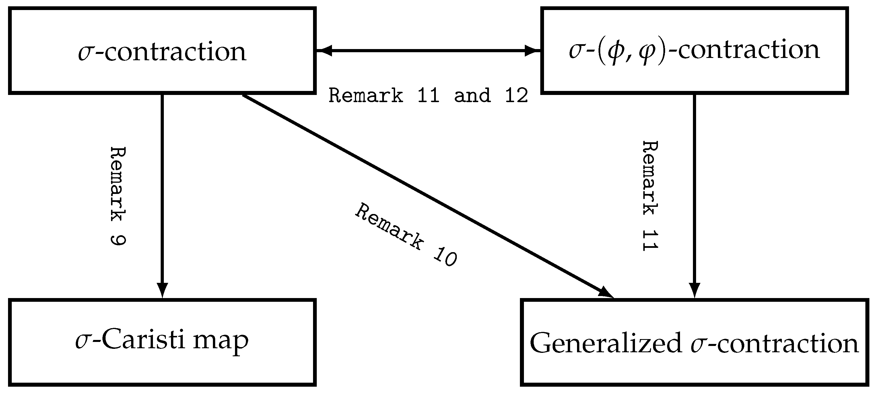 Axioms 14 00635 g001 Axioms 14 00635 g001
