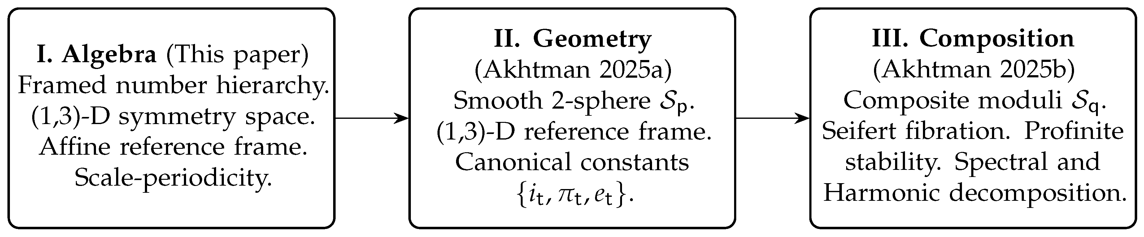 Axioms 14 00636 g001