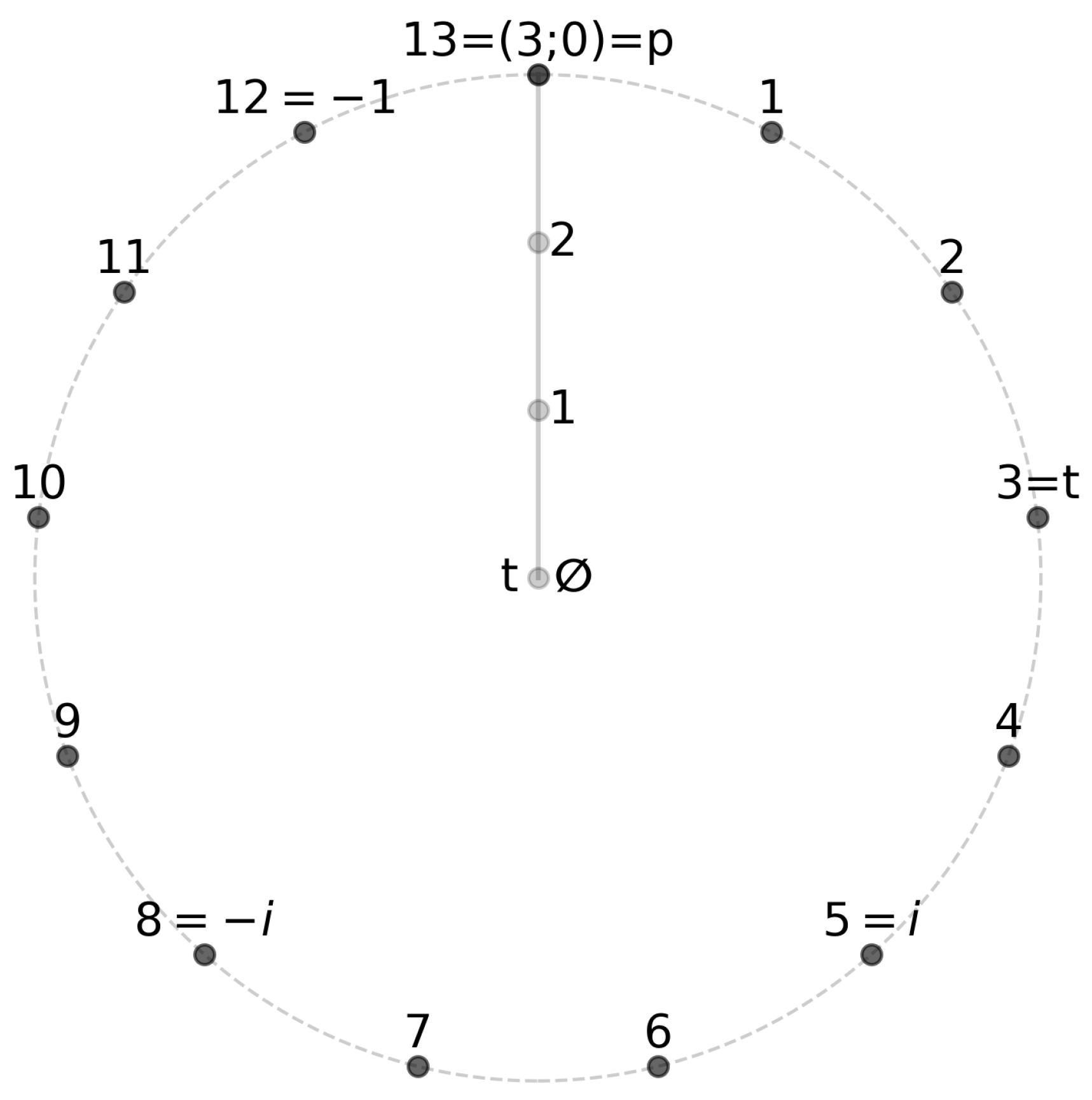 Axioms 14 00636 g002