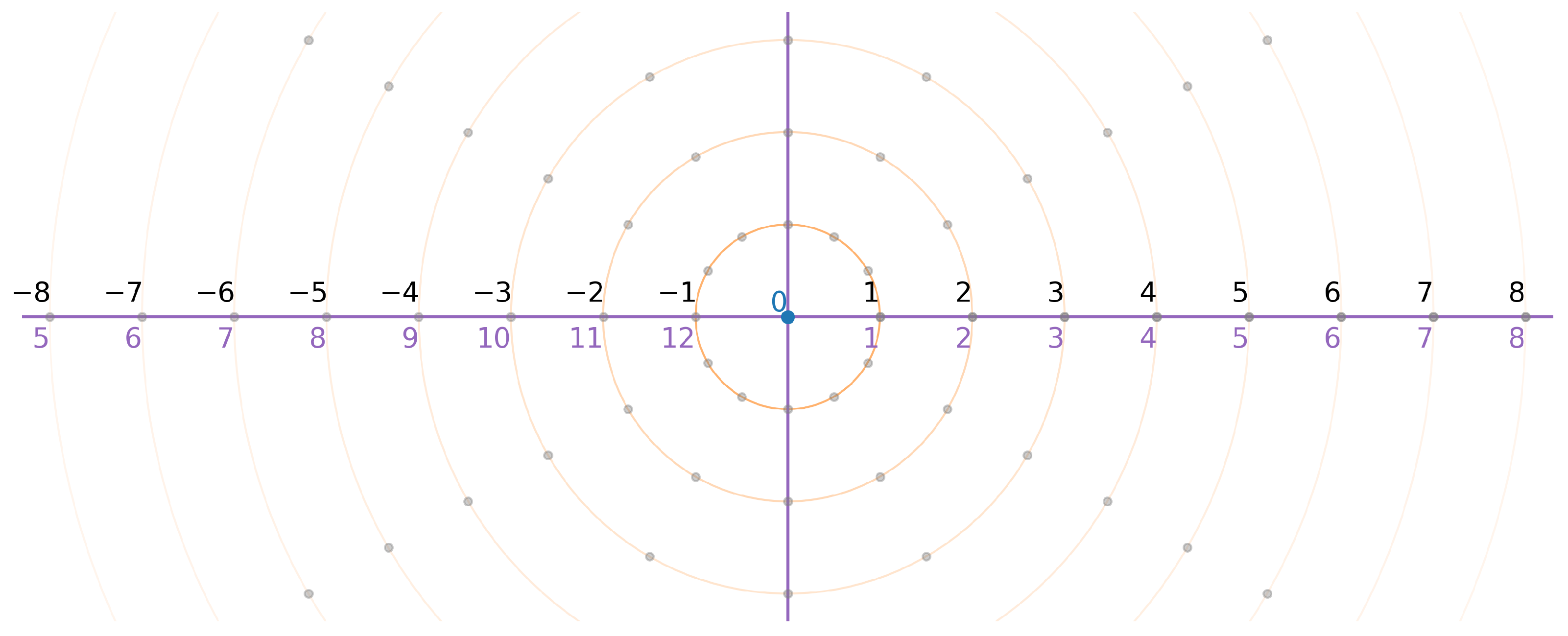 Axioms 14 00636 g004