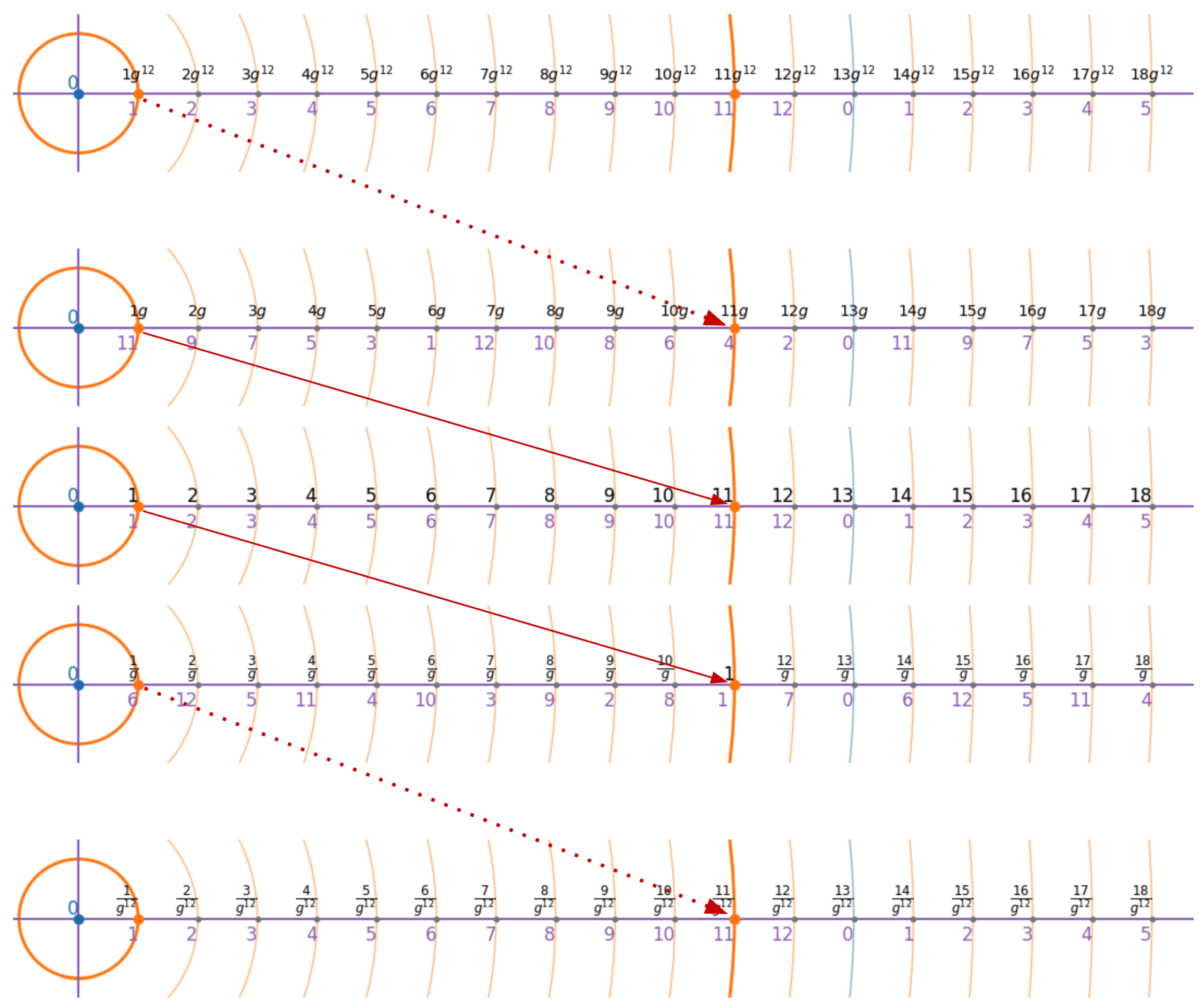 Axioms 14 00636 g007