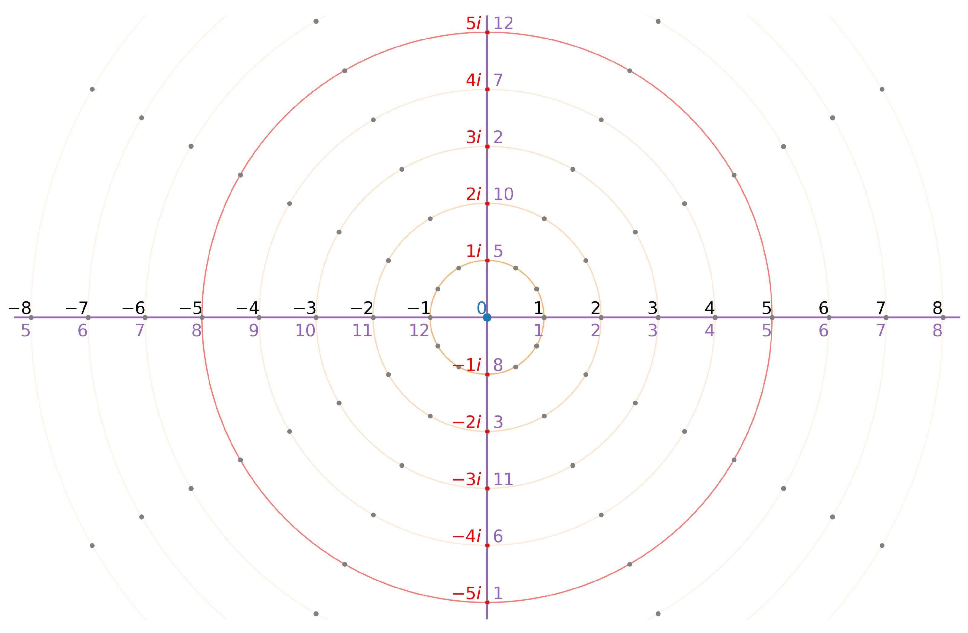 Axioms 14 00636 g008