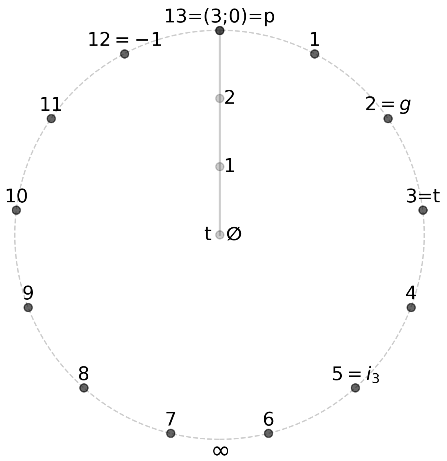 Axioms 14 00636 g009