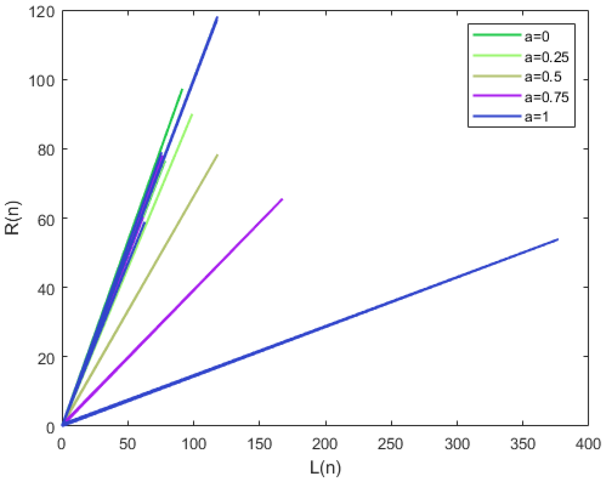 Axioms 14 00637 g004 Axioms 14 00637 g004