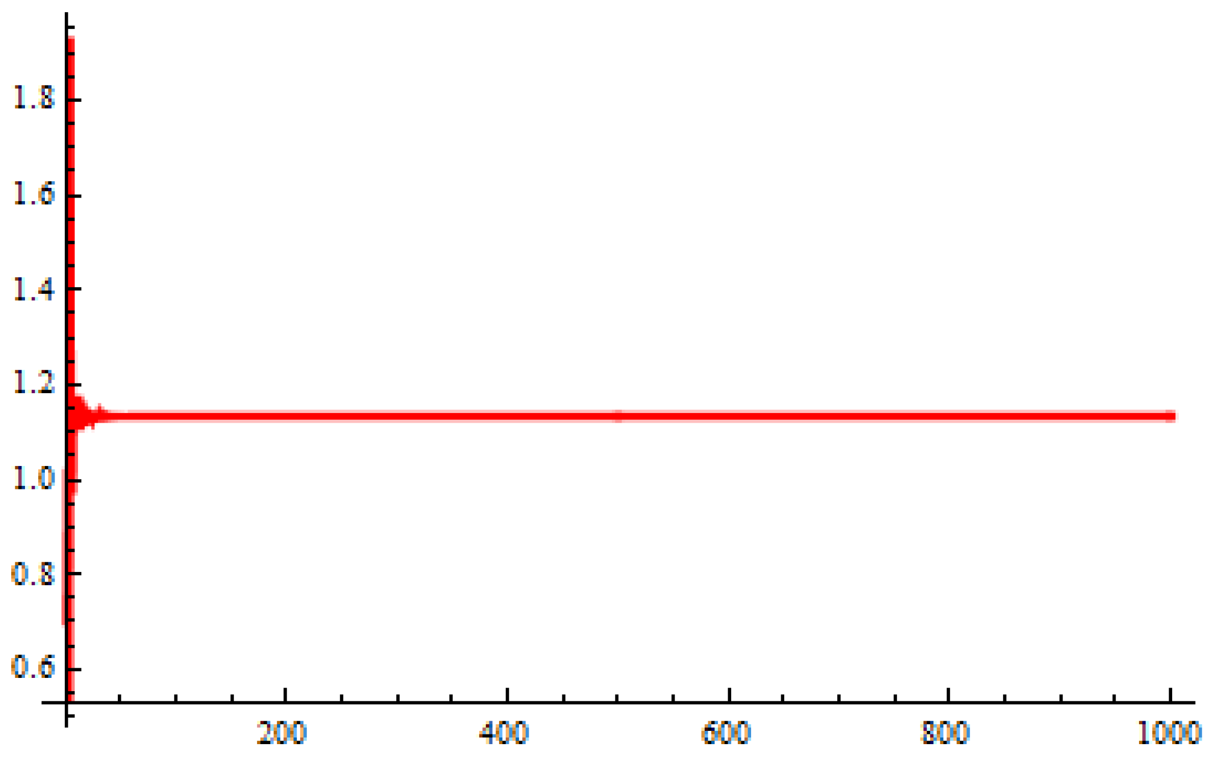 Axioms 14 00637 g009 Axioms 14 00637 g009