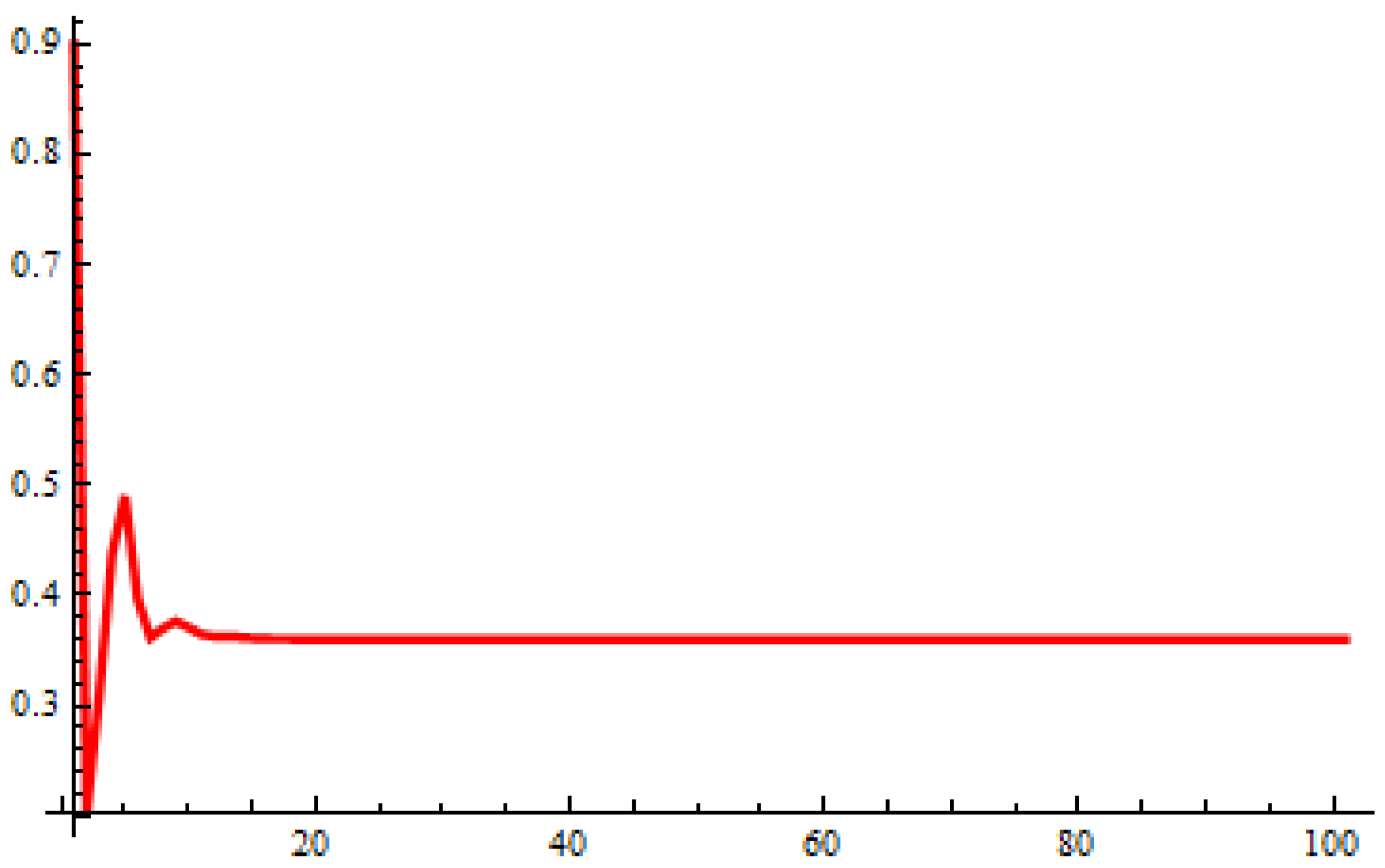 Axioms 14 00637 g012 Axioms 14 00637 g012