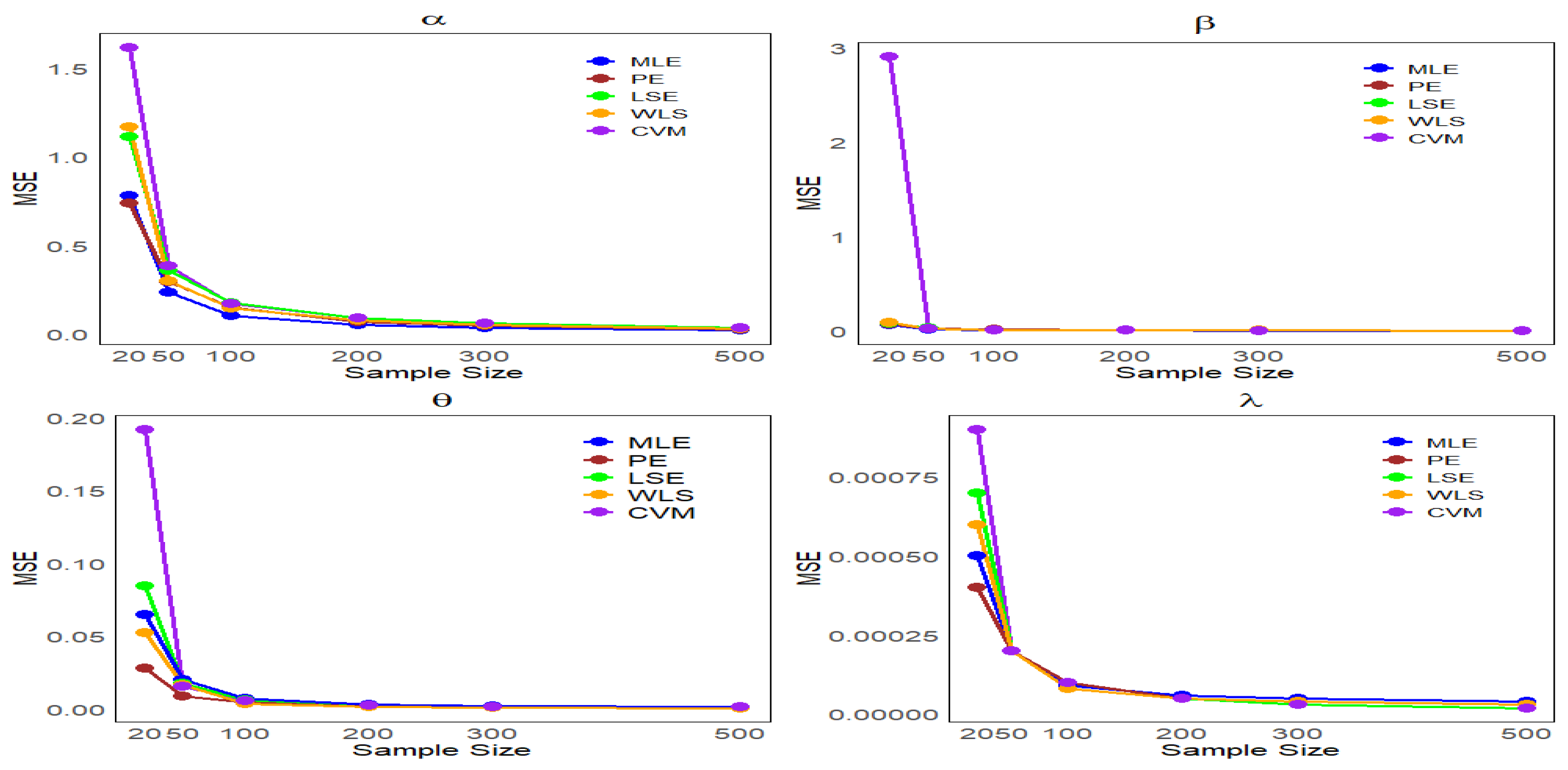 Axioms 14 00649 g003