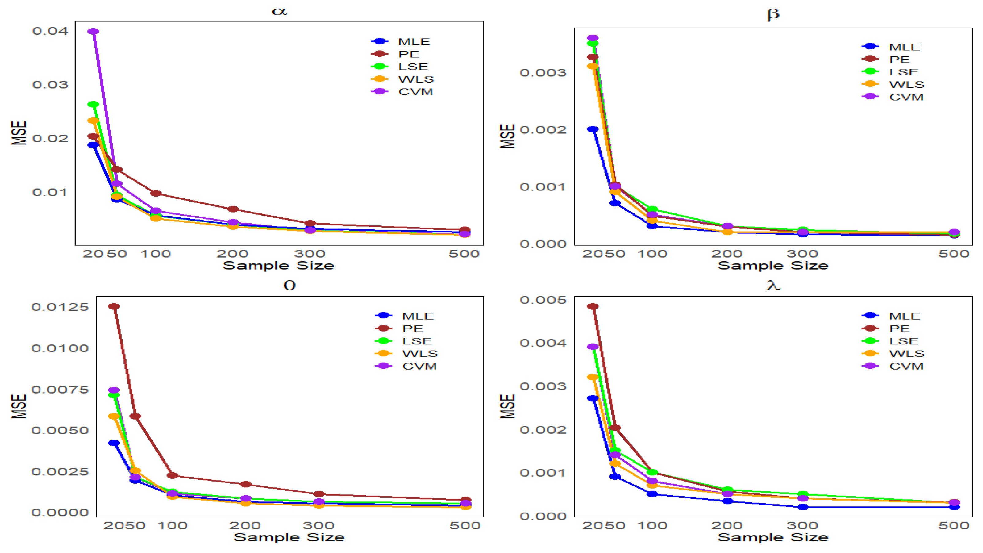 Axioms 14 00649 g005