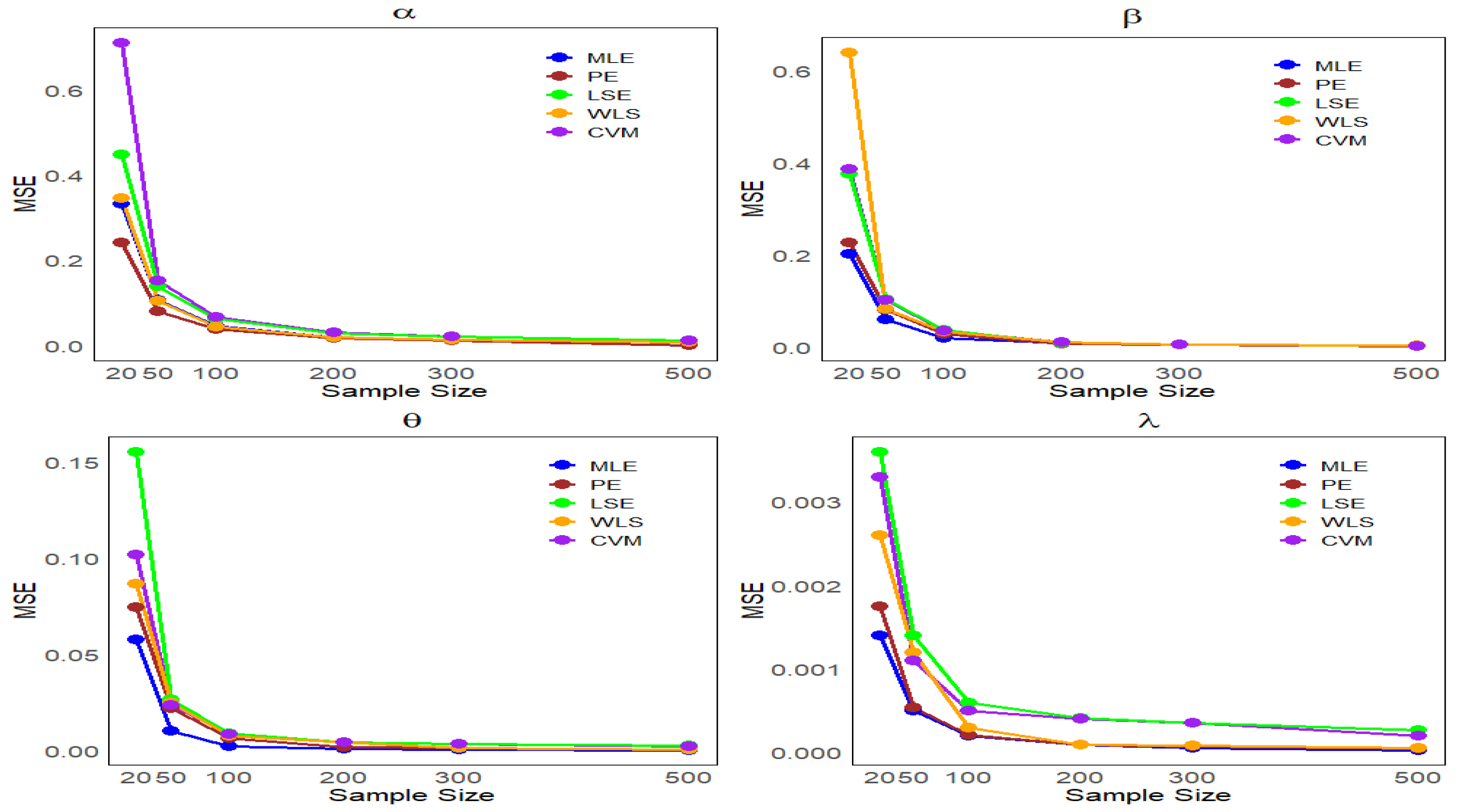 Axioms 14 00649 g006