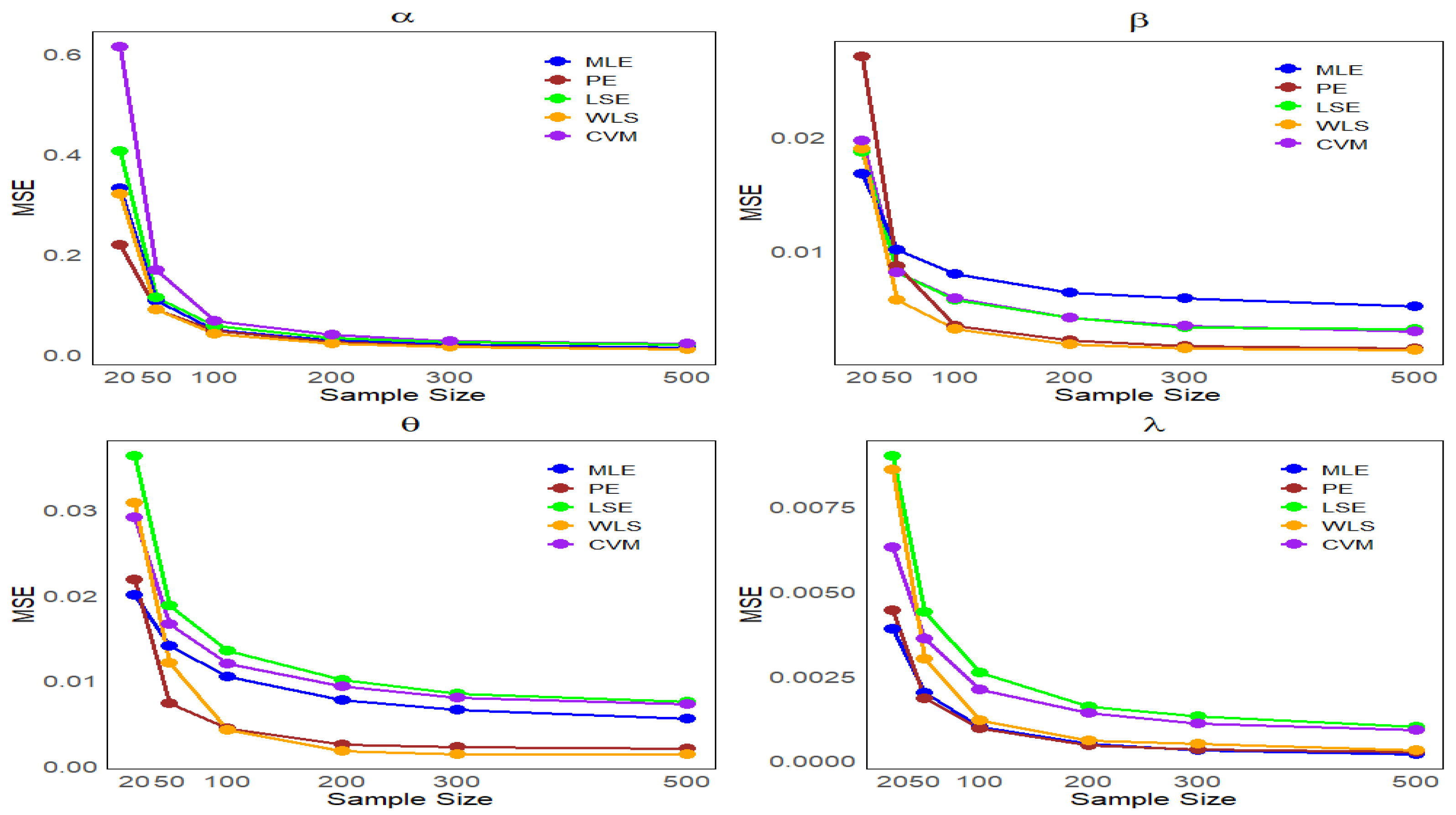 Axioms 14 00649 g007