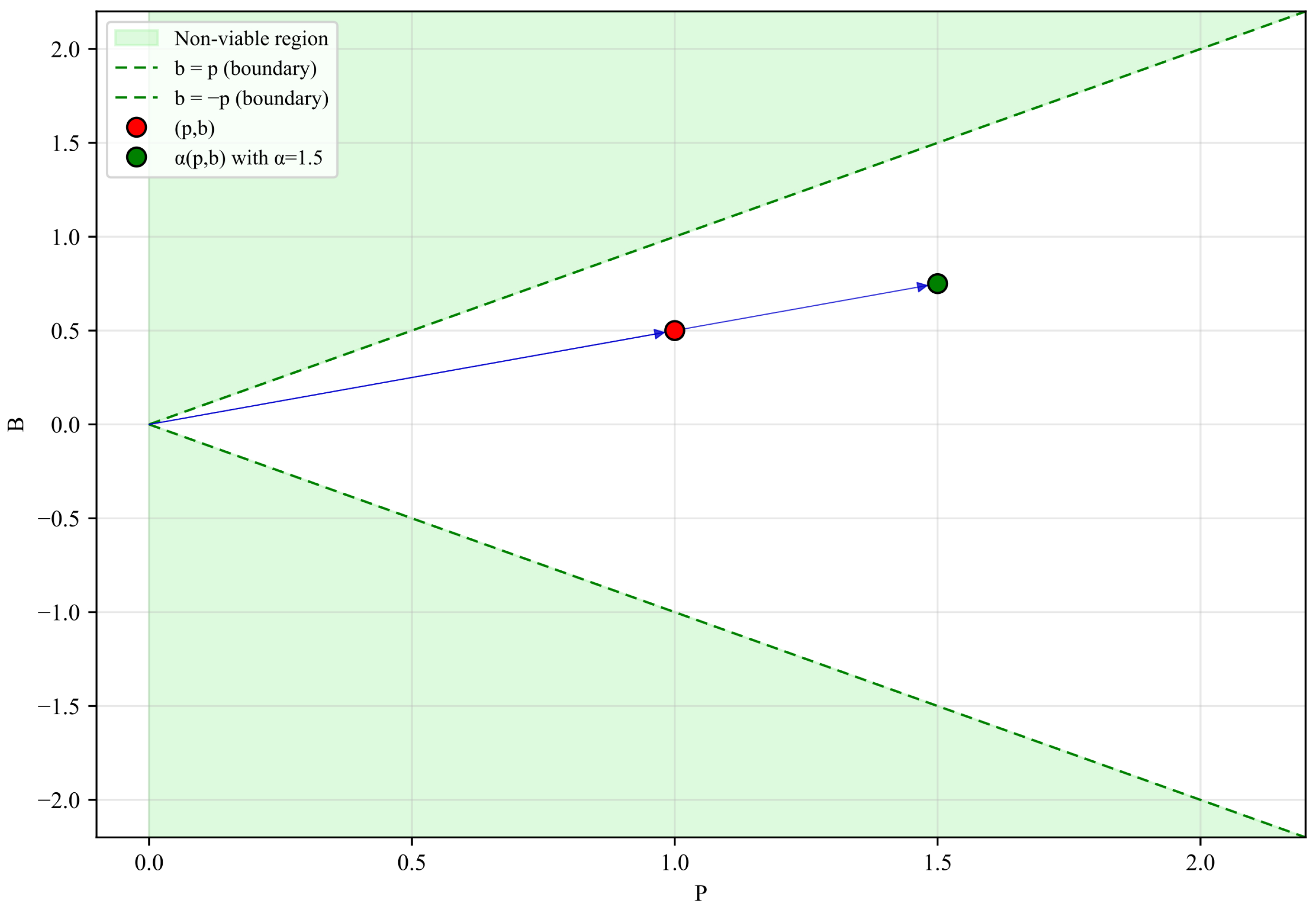 Axioms 14 00650 g004