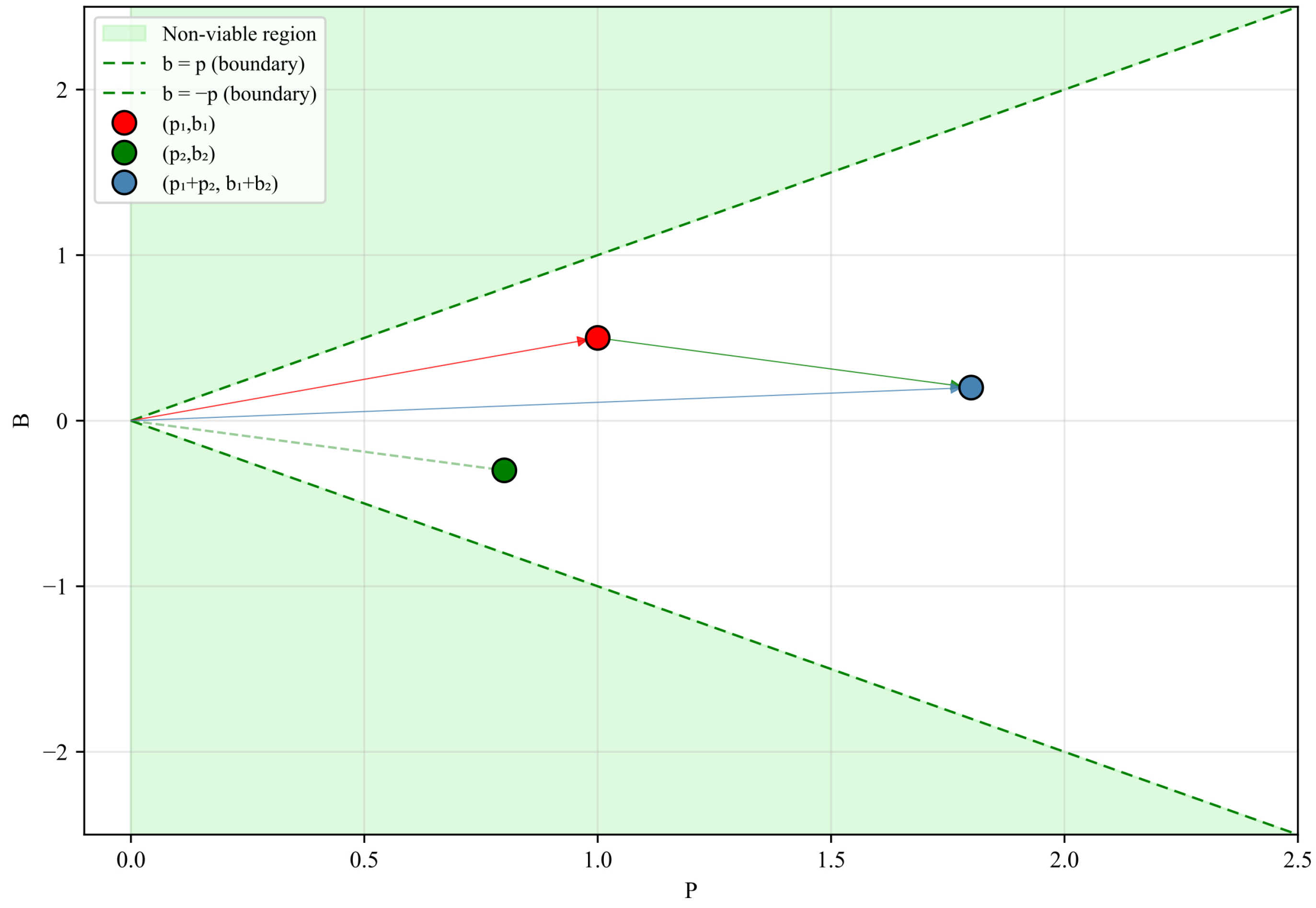 Axioms 14 00650 g005