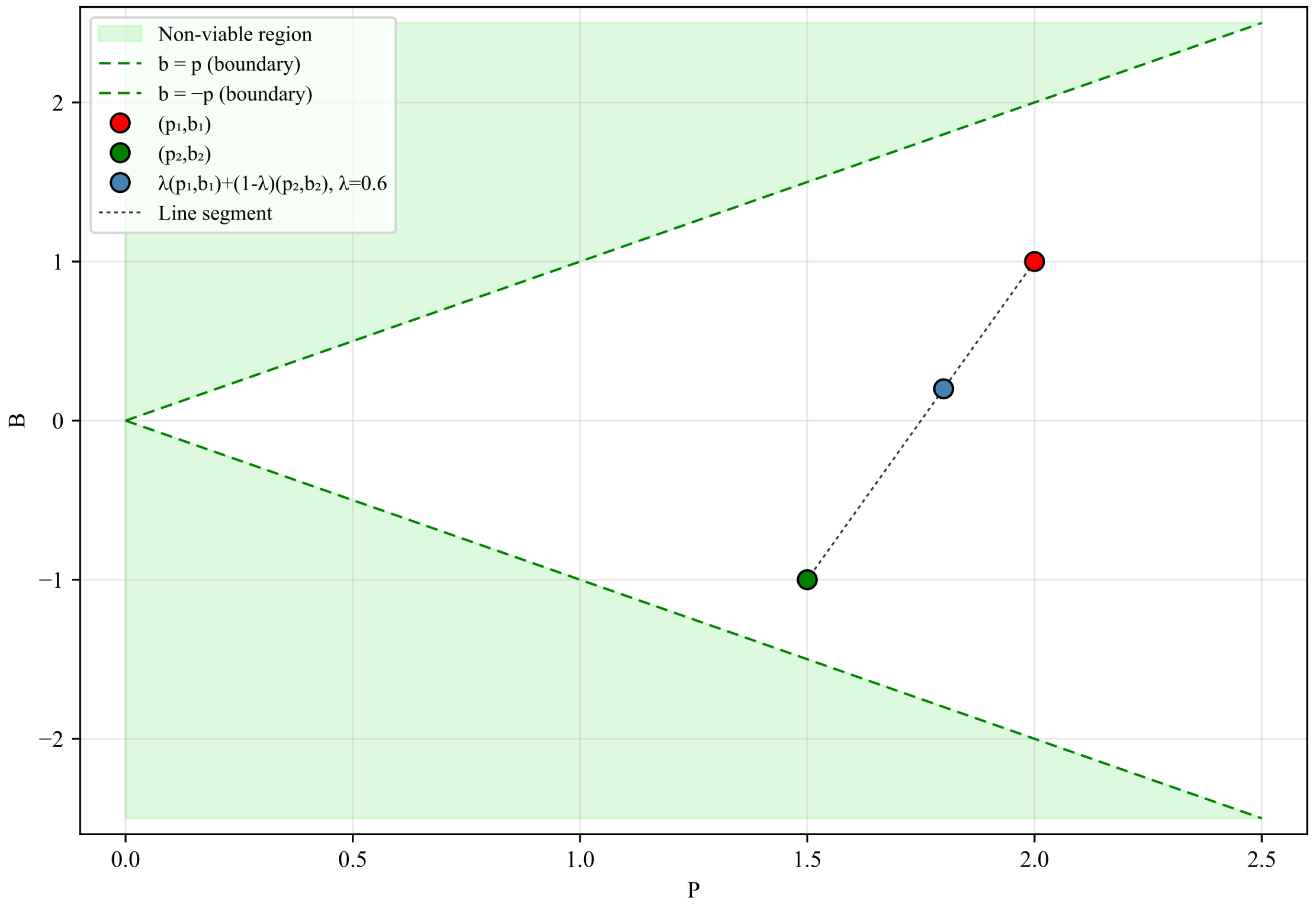 Axioms 14 00650 g006