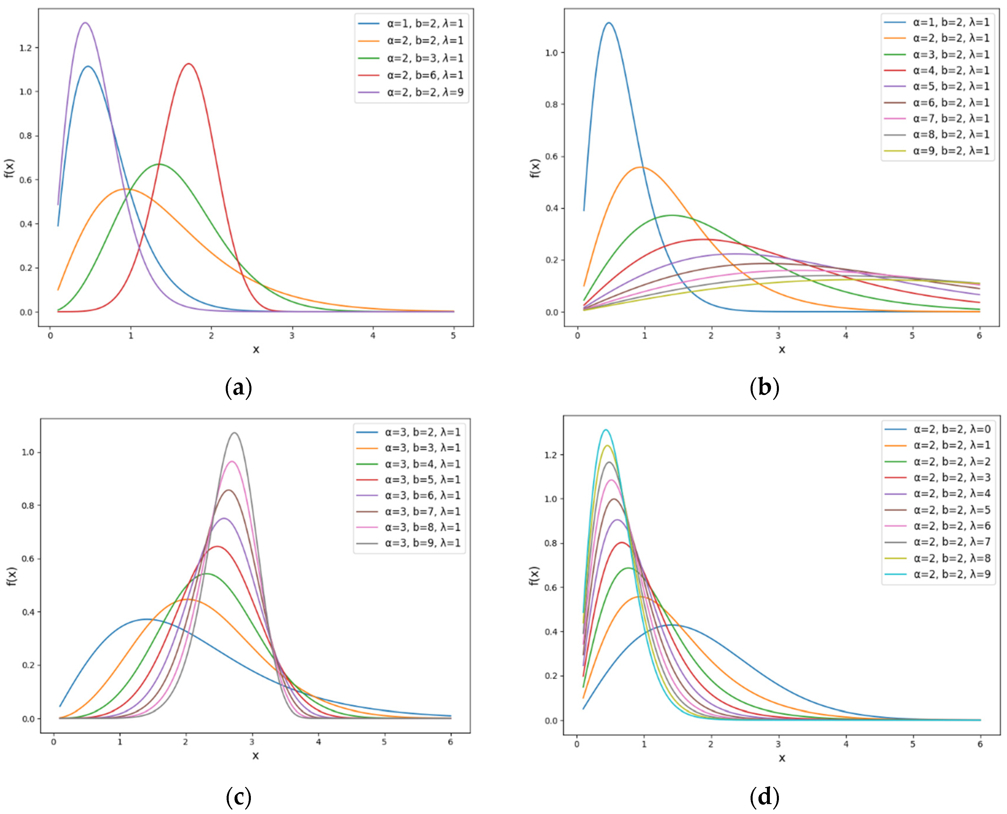 Axioms 14 00653 g001