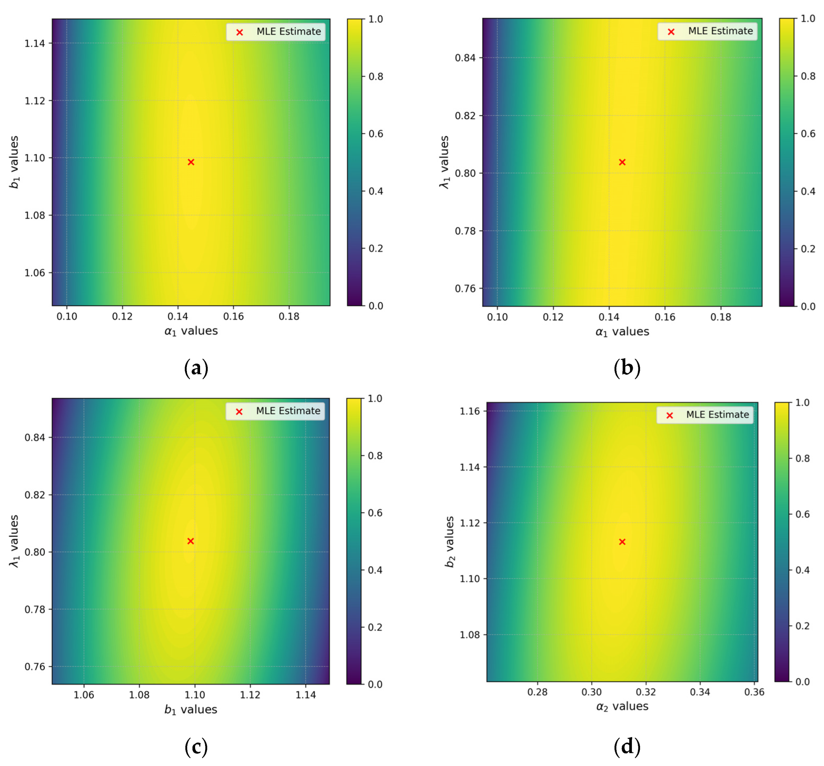 Axioms 14 00653 g009a