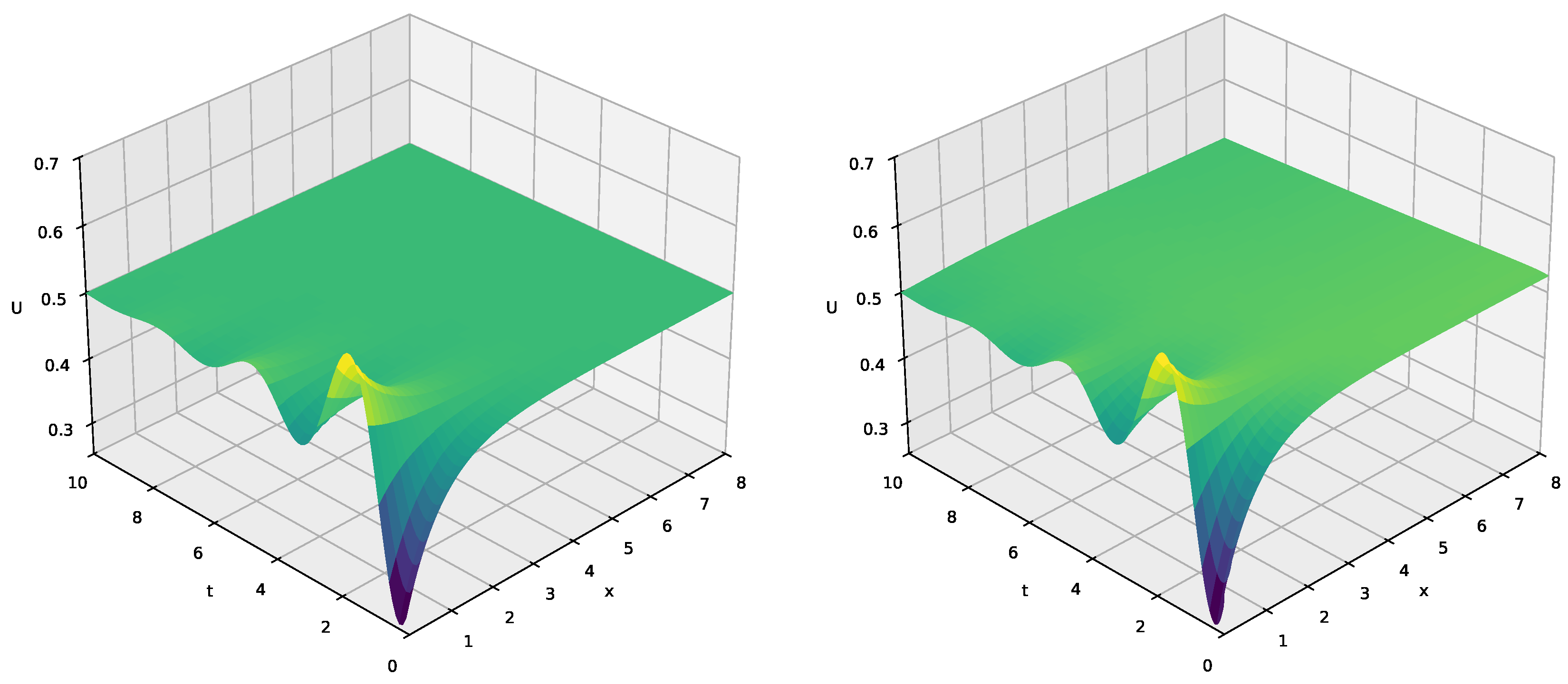 Axioms 14 00655 g002