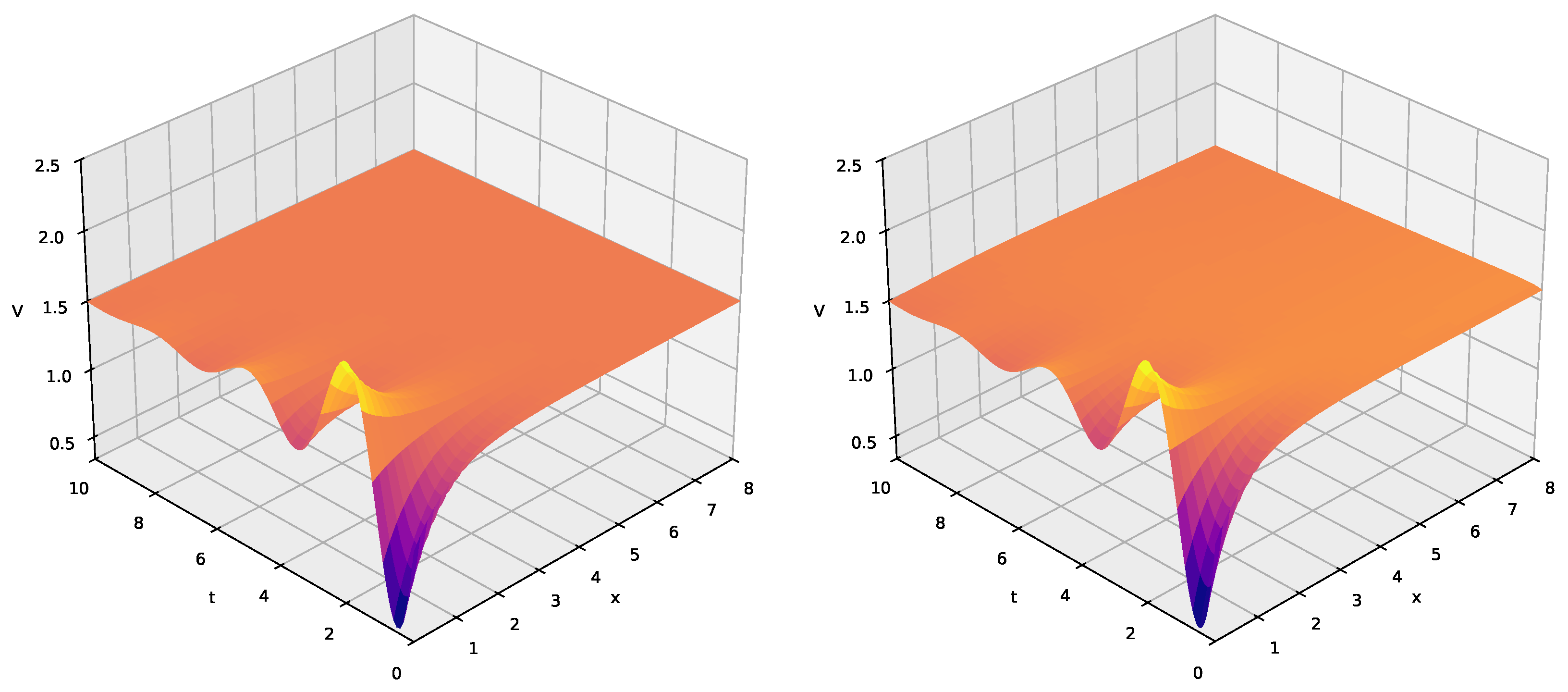 Axioms 14 00655 g003