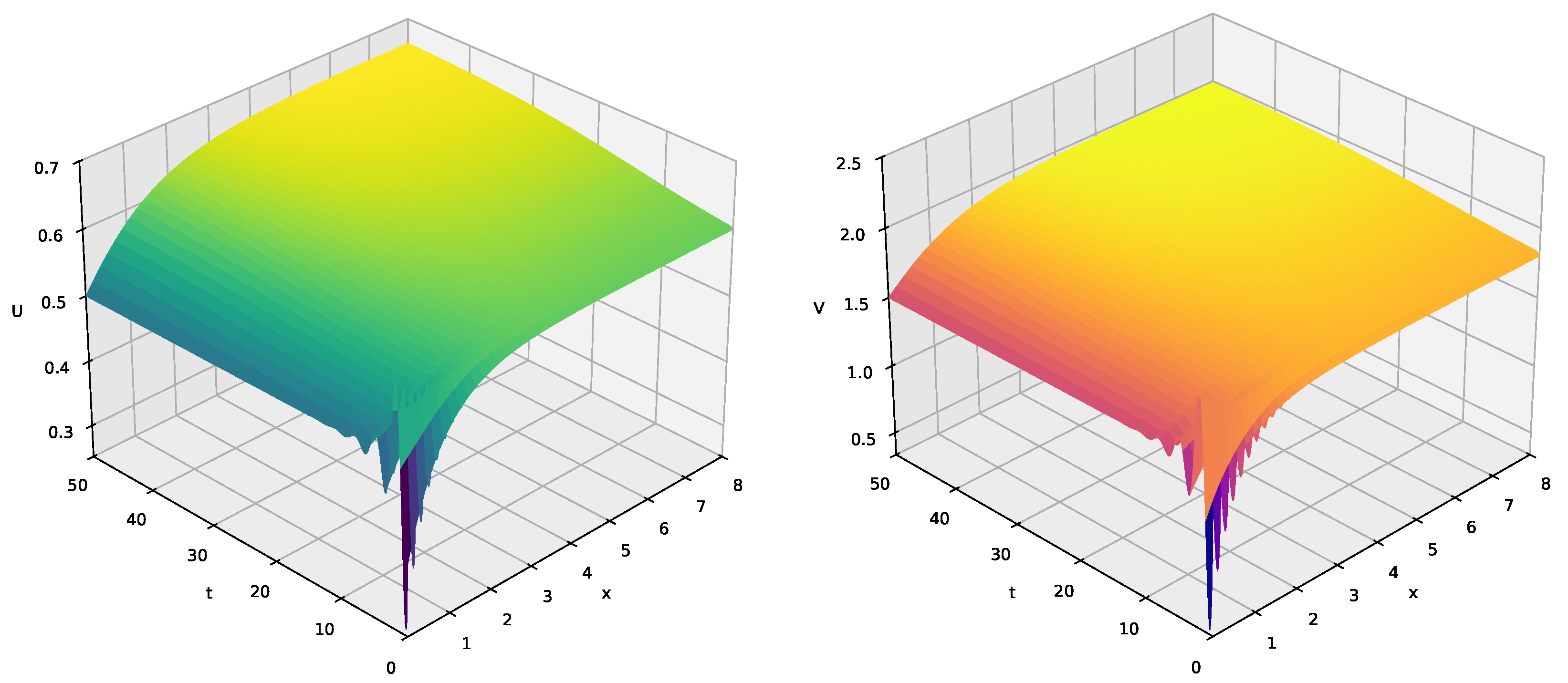 Axioms 14 00655 g004