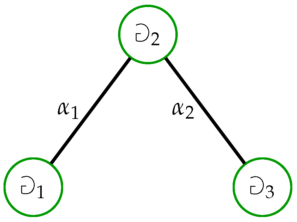 Axioms 14 00662 g005