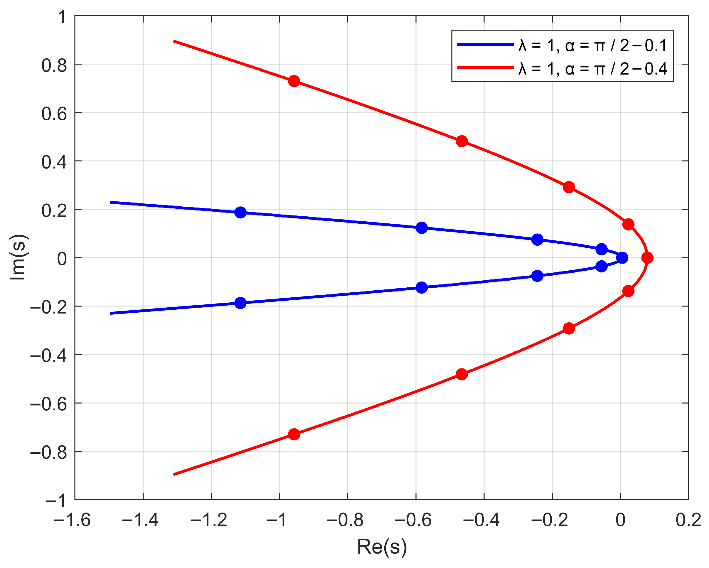 Axioms 14 00666 g002