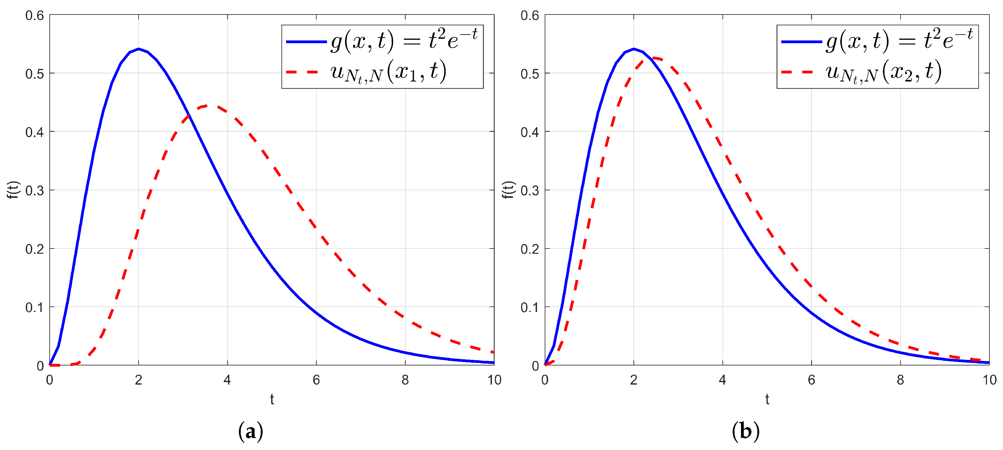 Axioms 14 00666 g005