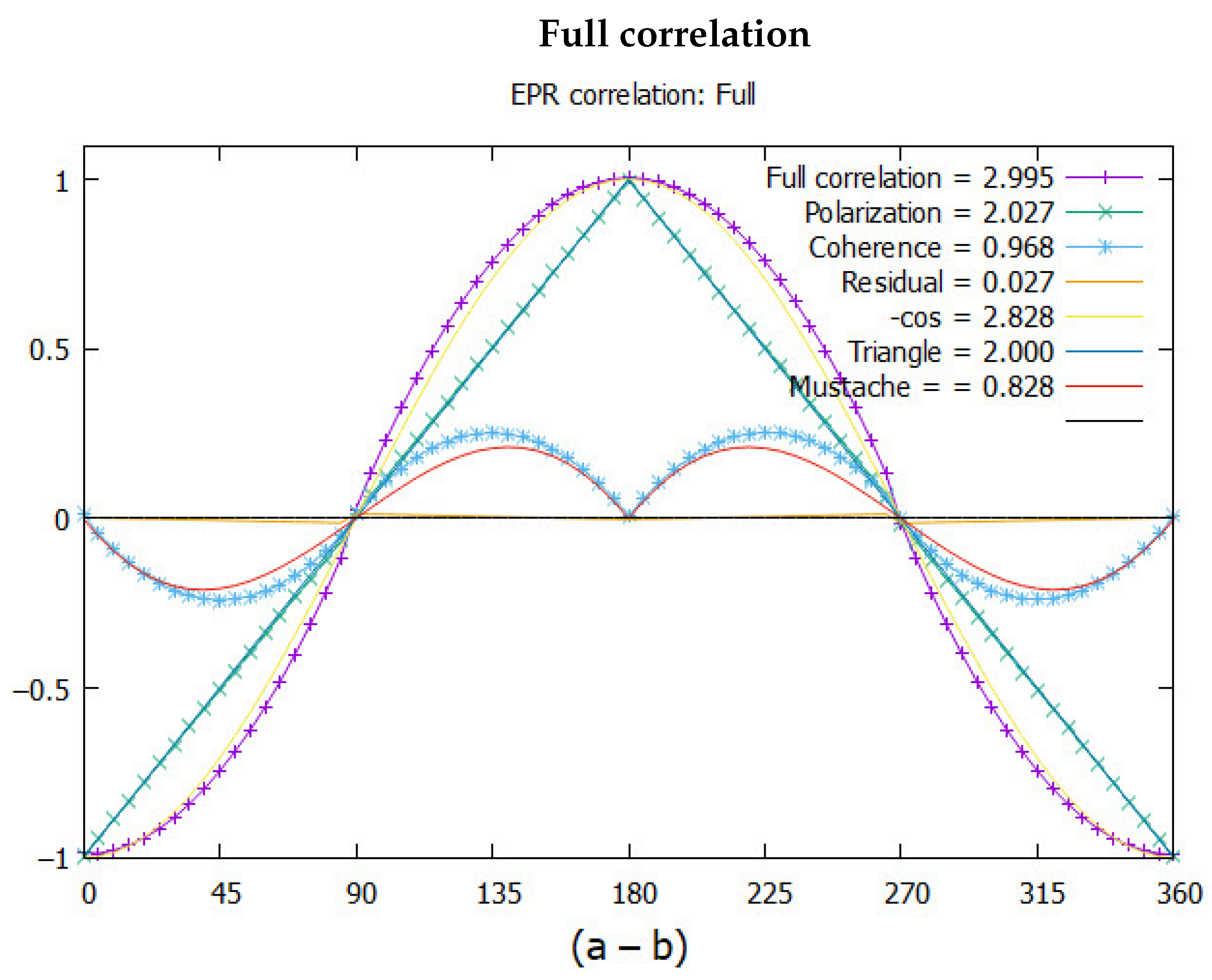 Axioms 14 00668 g004