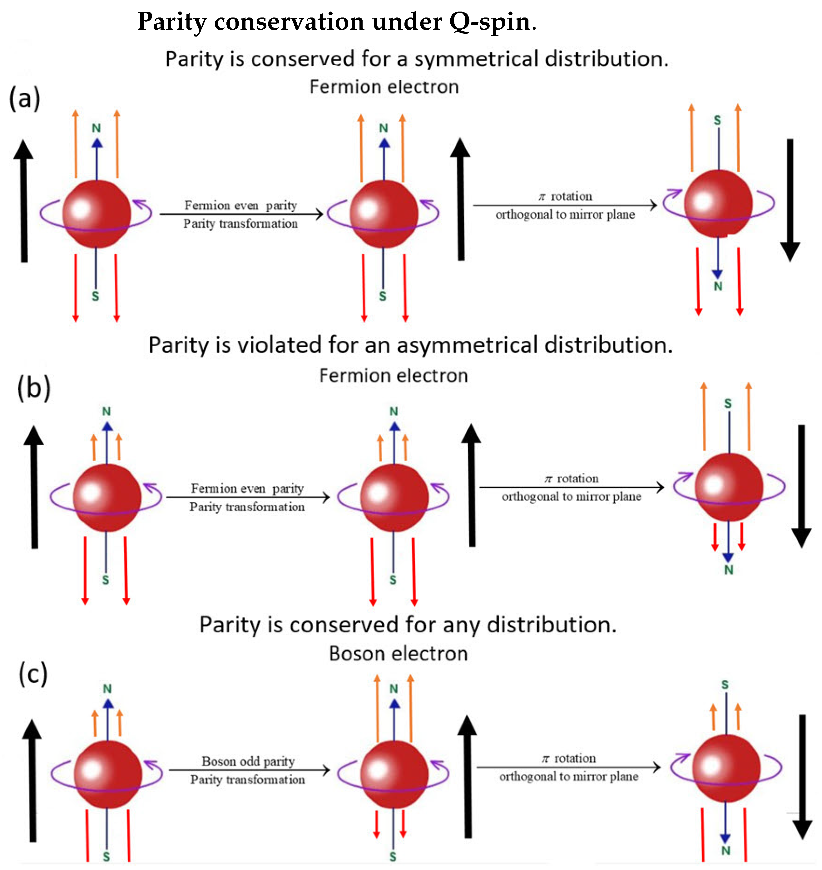 Axioms 14 00668 g006