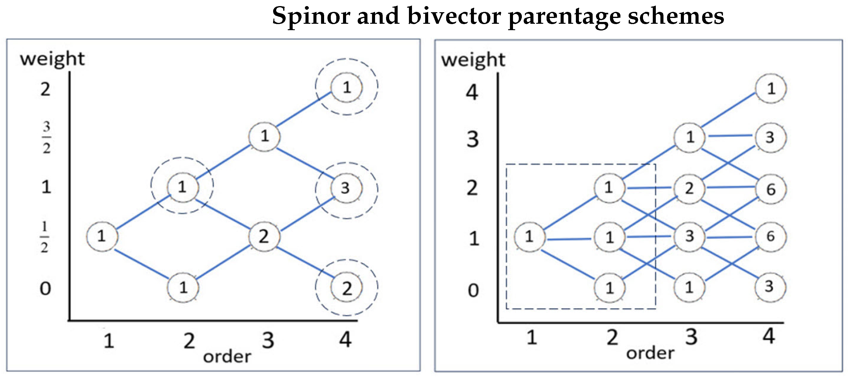 Axioms 14 00668 g007