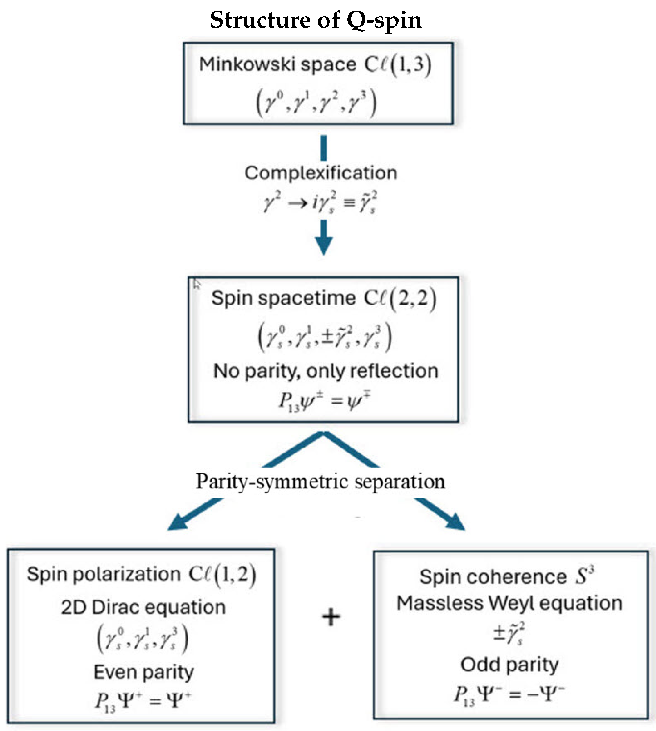 Axioms 14 00668 g0a1