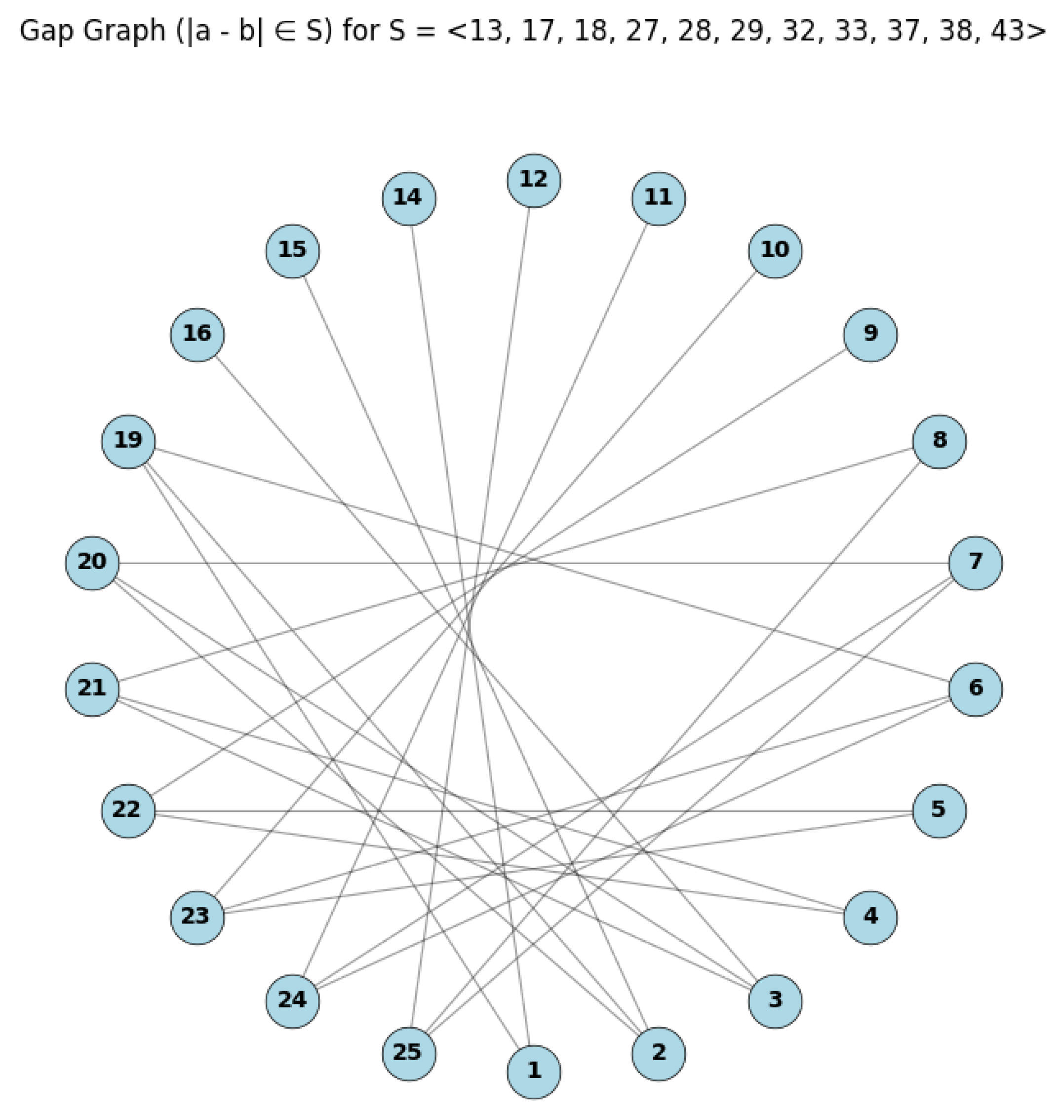 Axioms 14 00669 g004 Axioms 14 00669 g004