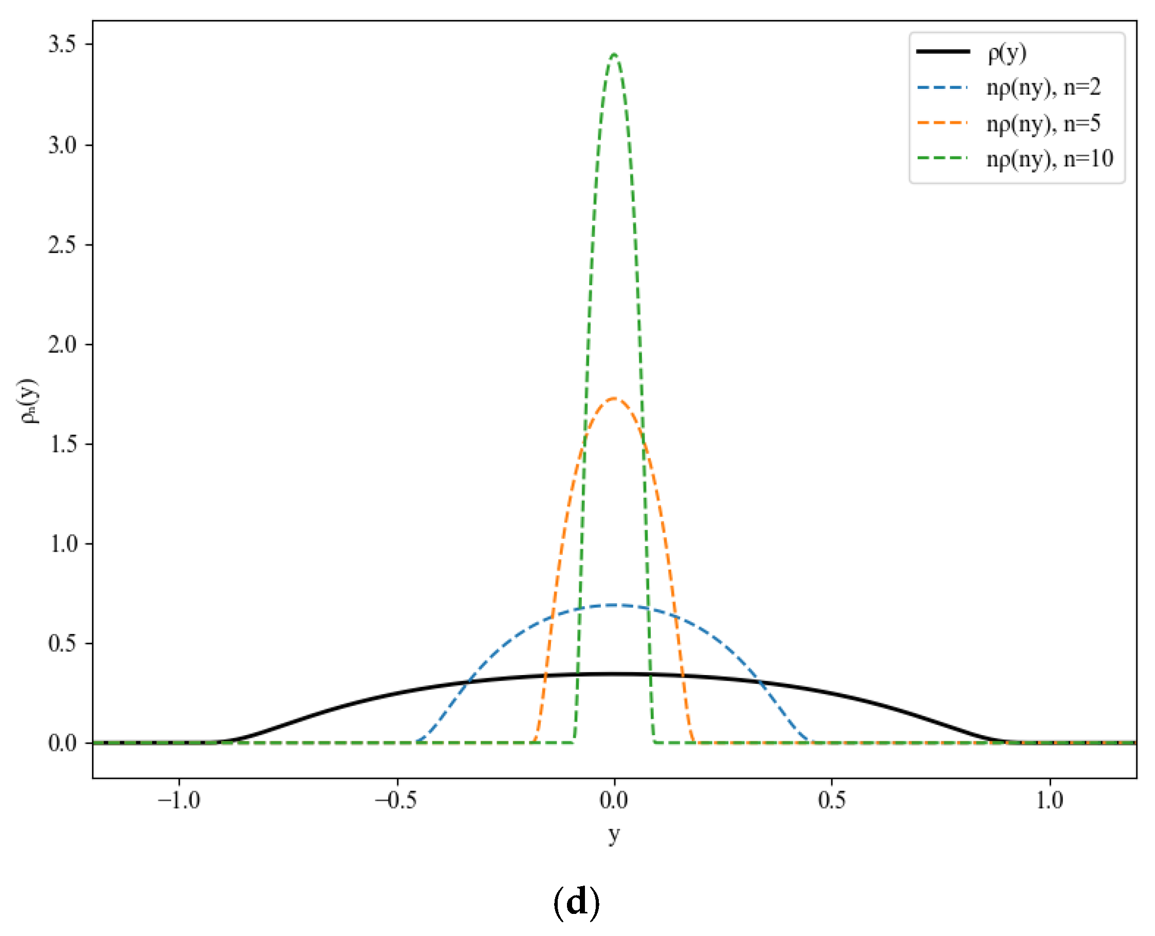 Axioms 14 00676 g001b