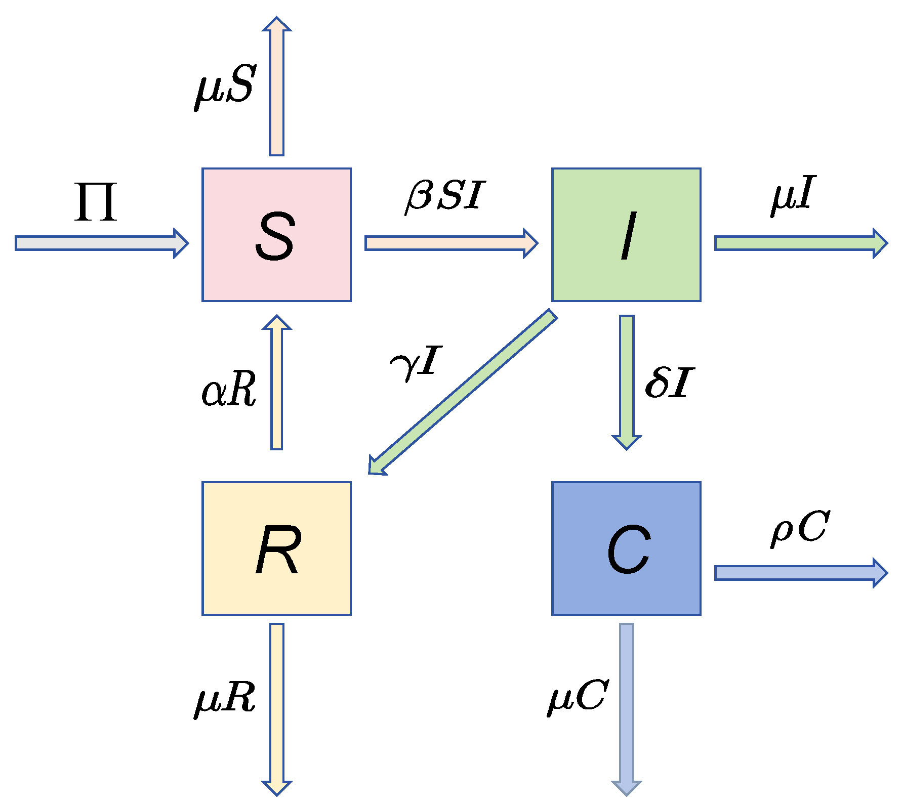 Axioms 14 00680 g001