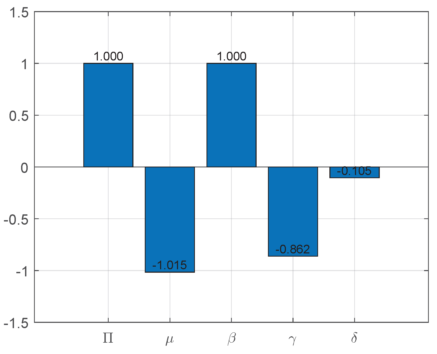 Axioms 14 00680 g003