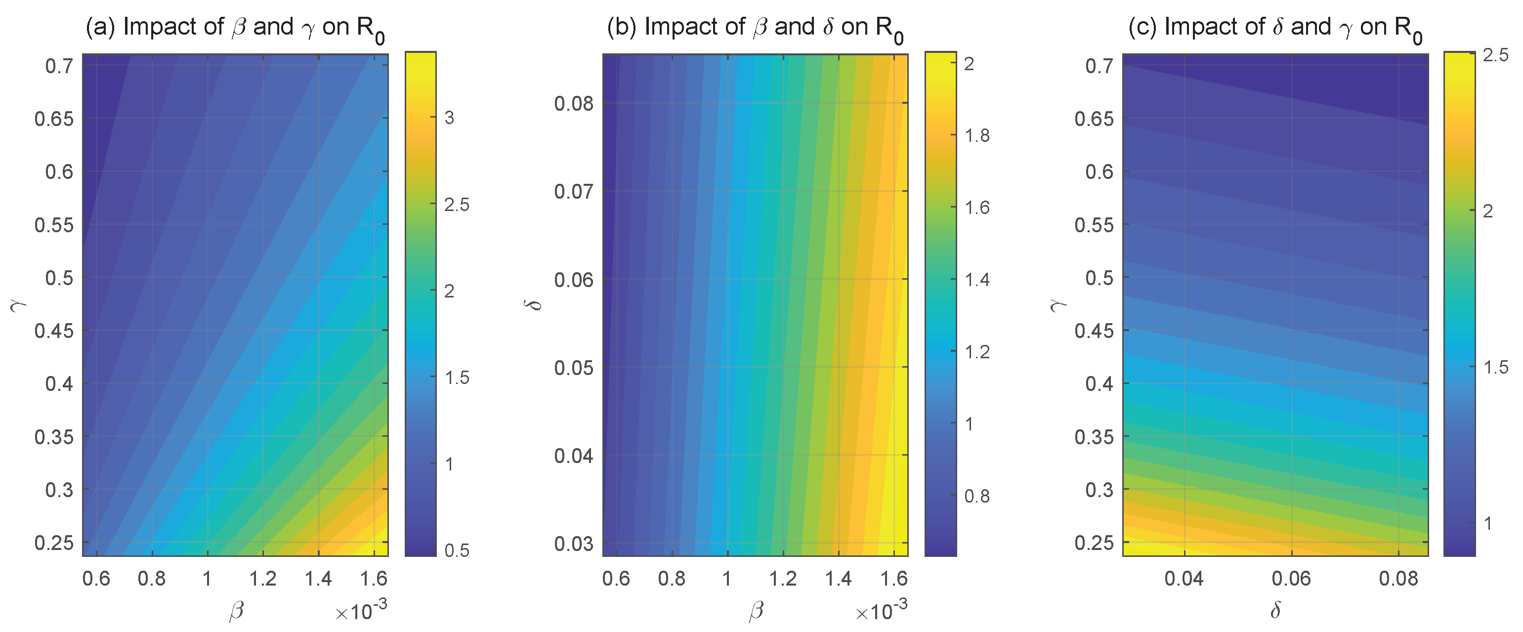 Axioms 14 00680 g004
