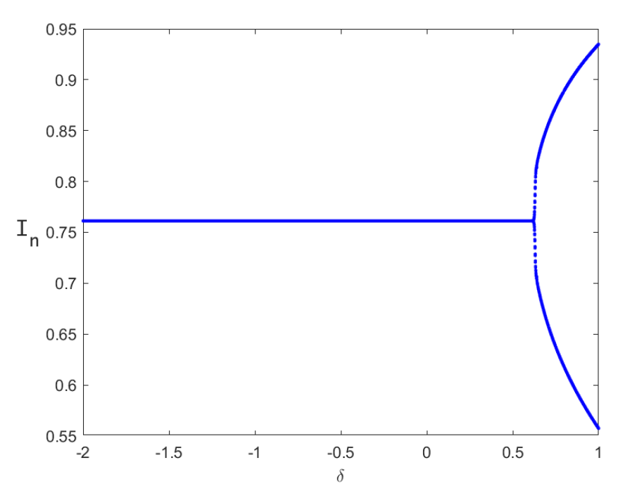 Axioms 14 00681 g016