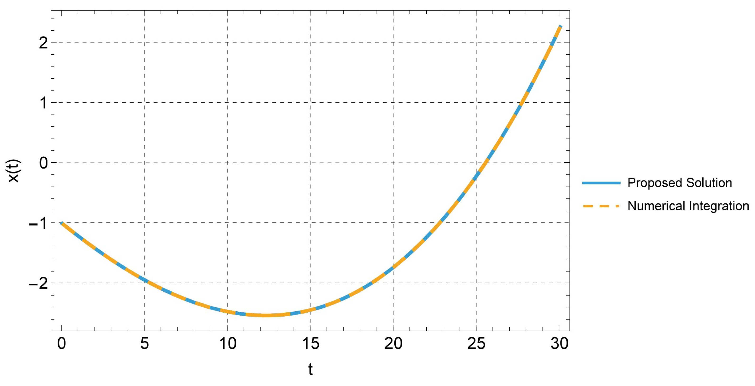 Axioms 14 00705 g003