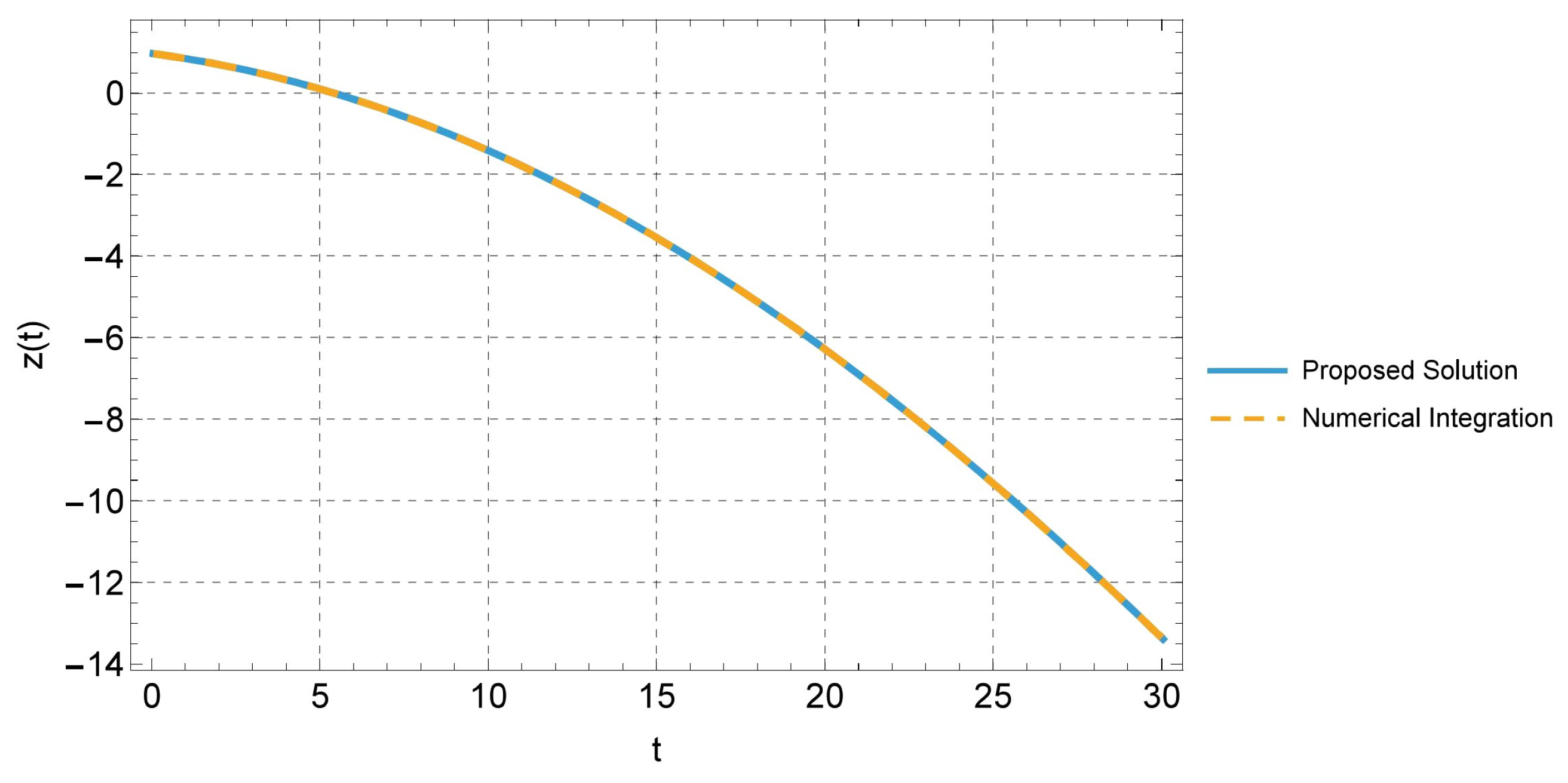 Axioms 14 00705 g005