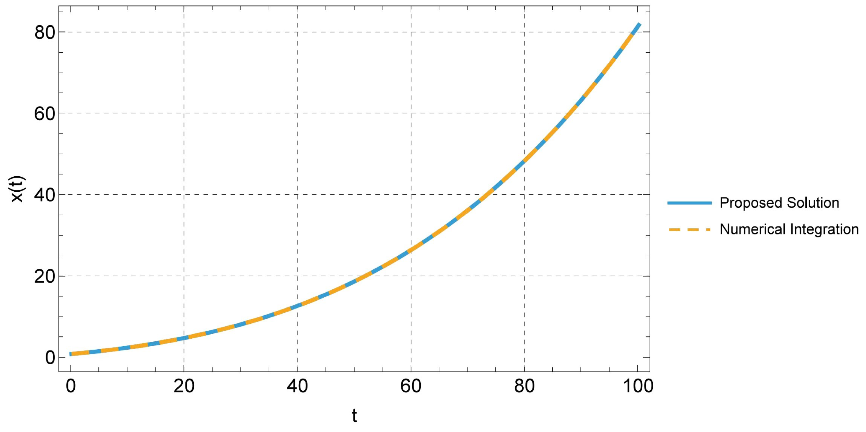 Axioms 14 00705 g006