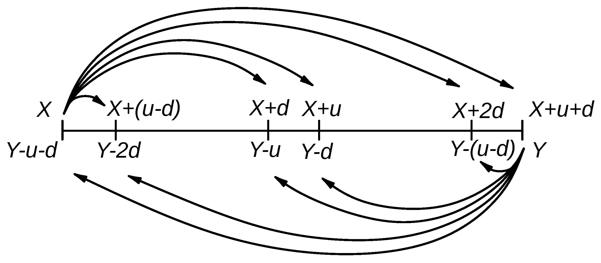 Axioms 14 00707 g003 Axioms 14 00707 g003