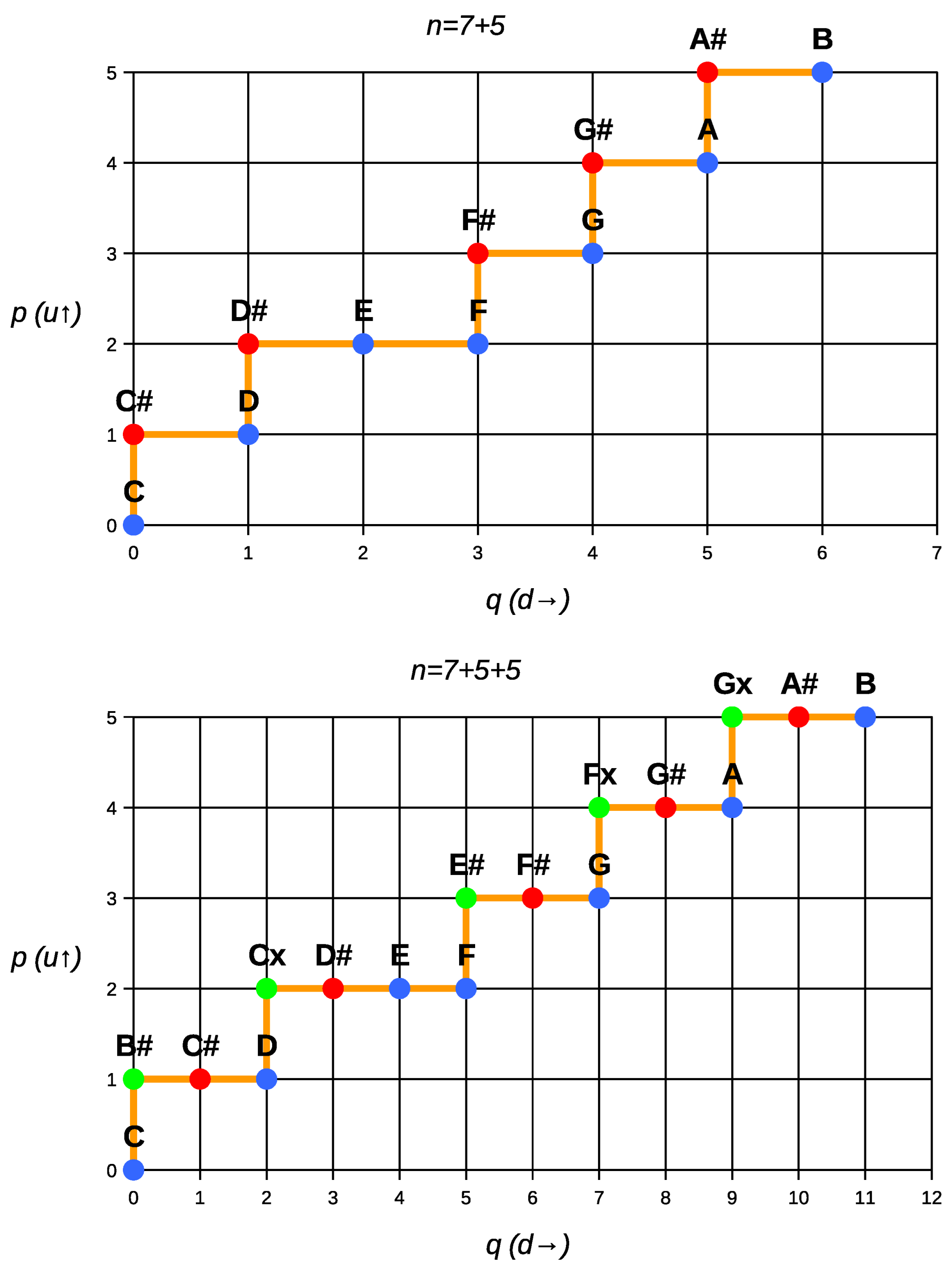 Axioms 14 00707 g004 Axioms 14 00707 g004
