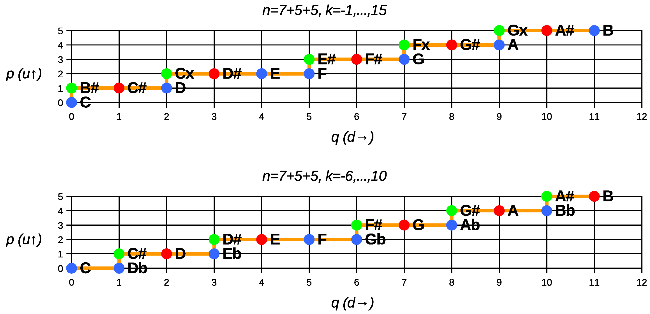 Axioms 14 00707 g005 Axioms 14 00707 g005