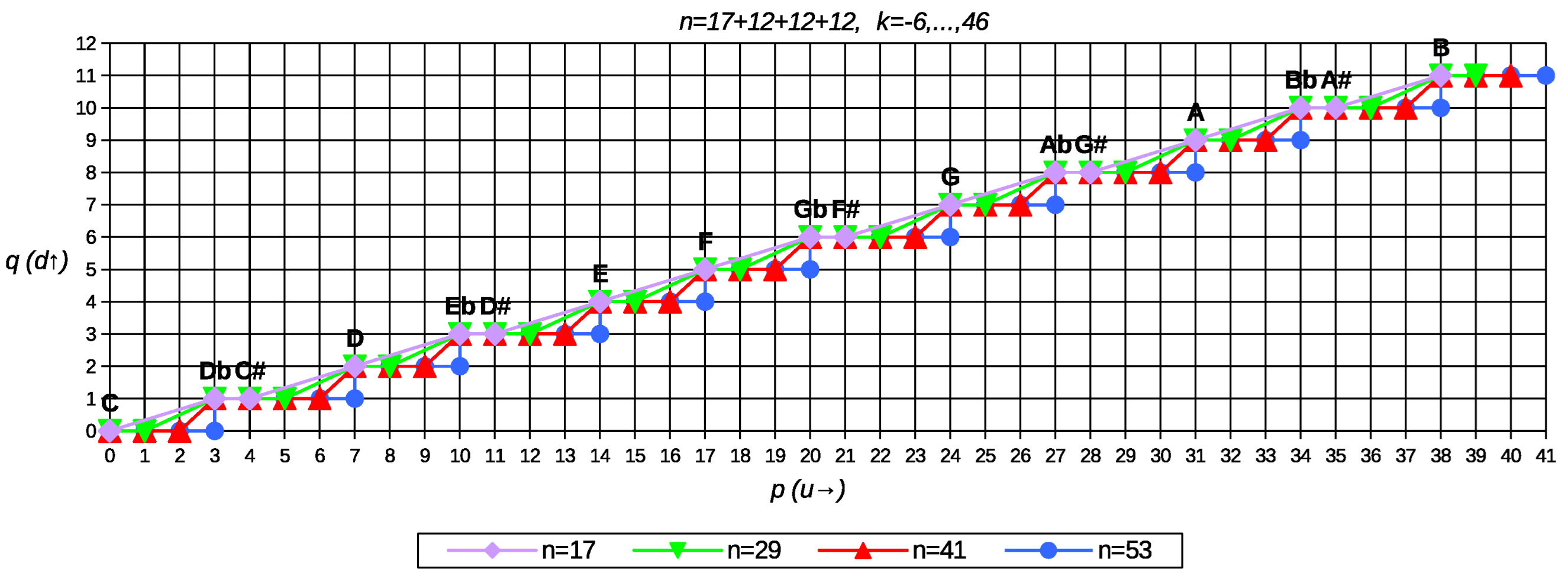Axioms 14 00707 g006 Axioms 14 00707 g006